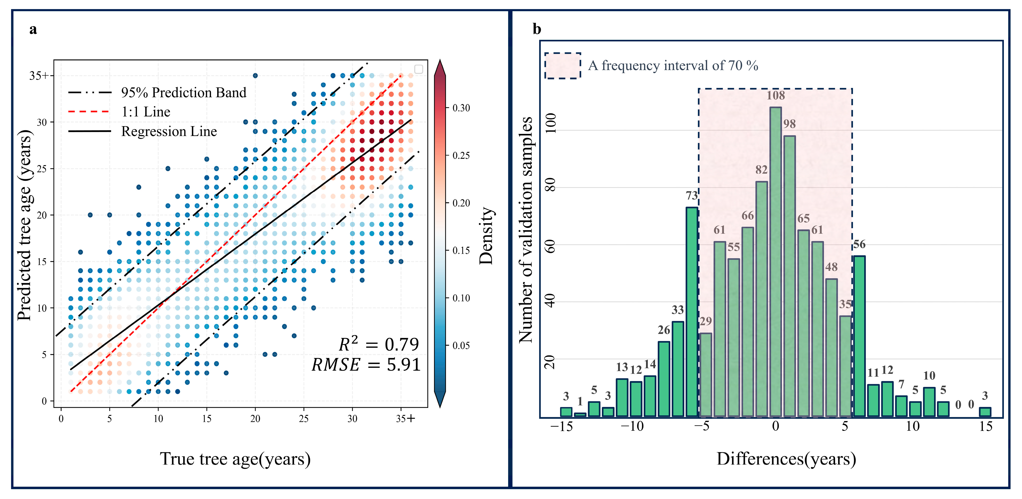 Forests 15 00474 g005
