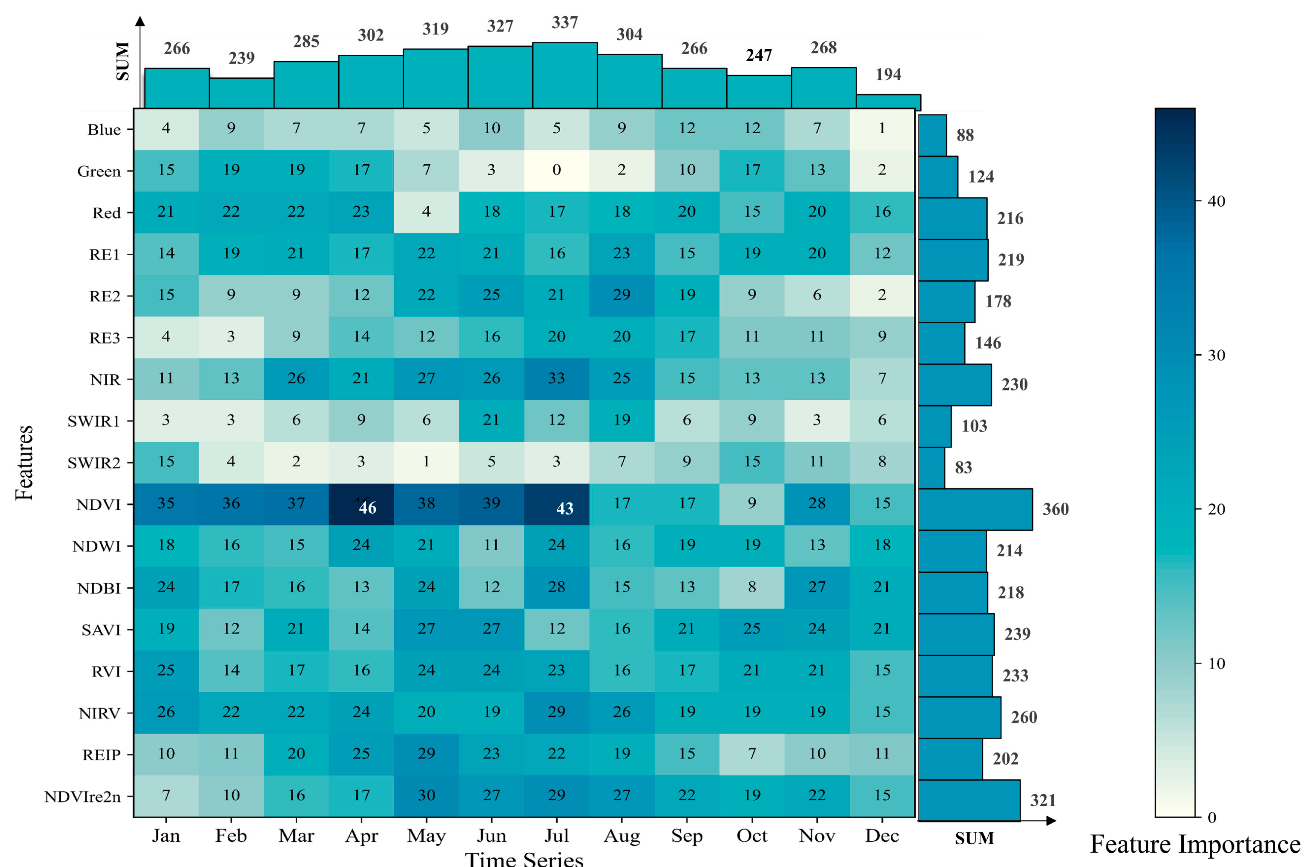 Forests 15 00474 g007