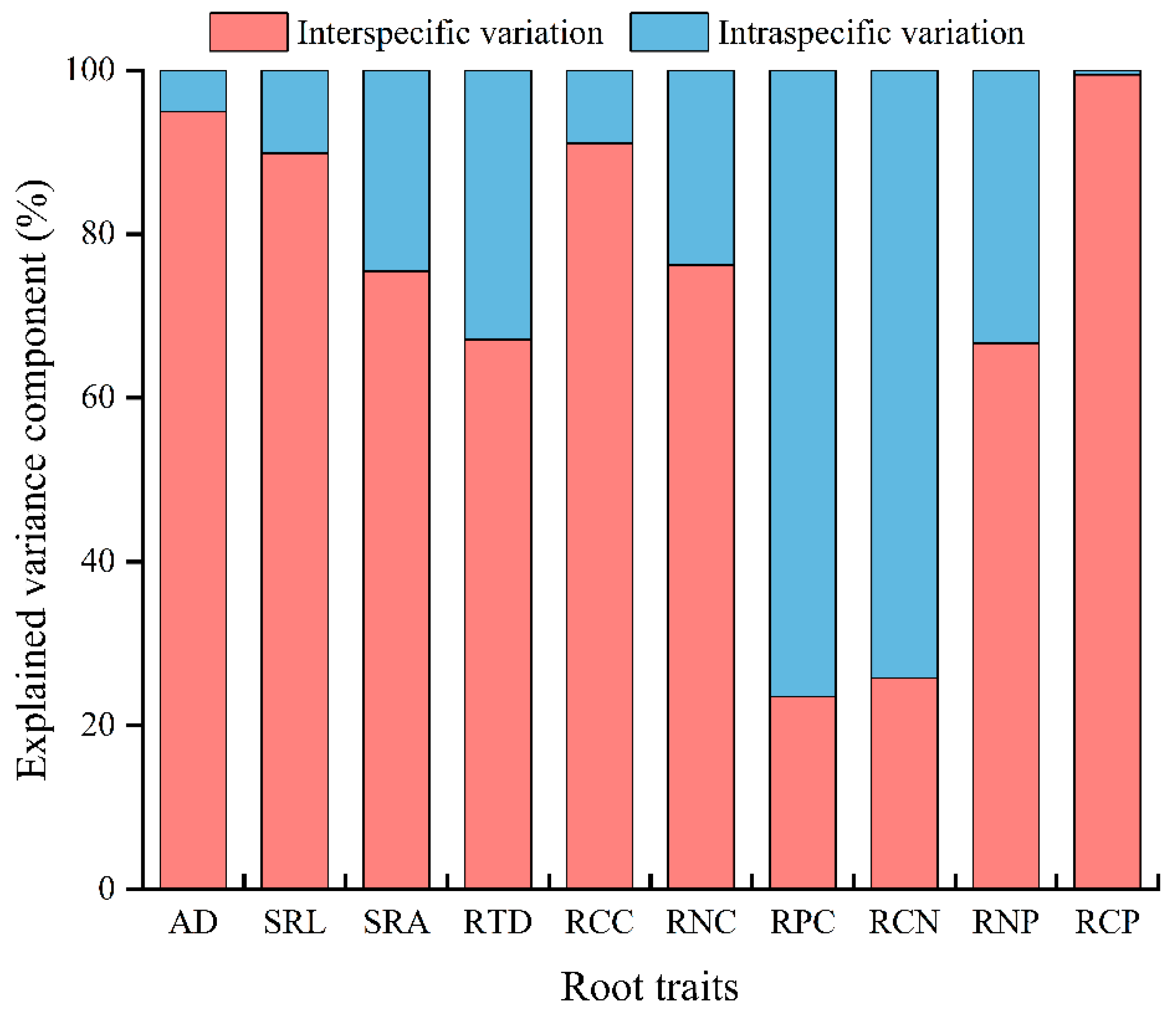 Forests 15 00476 g002 Forests 15 00476 g002