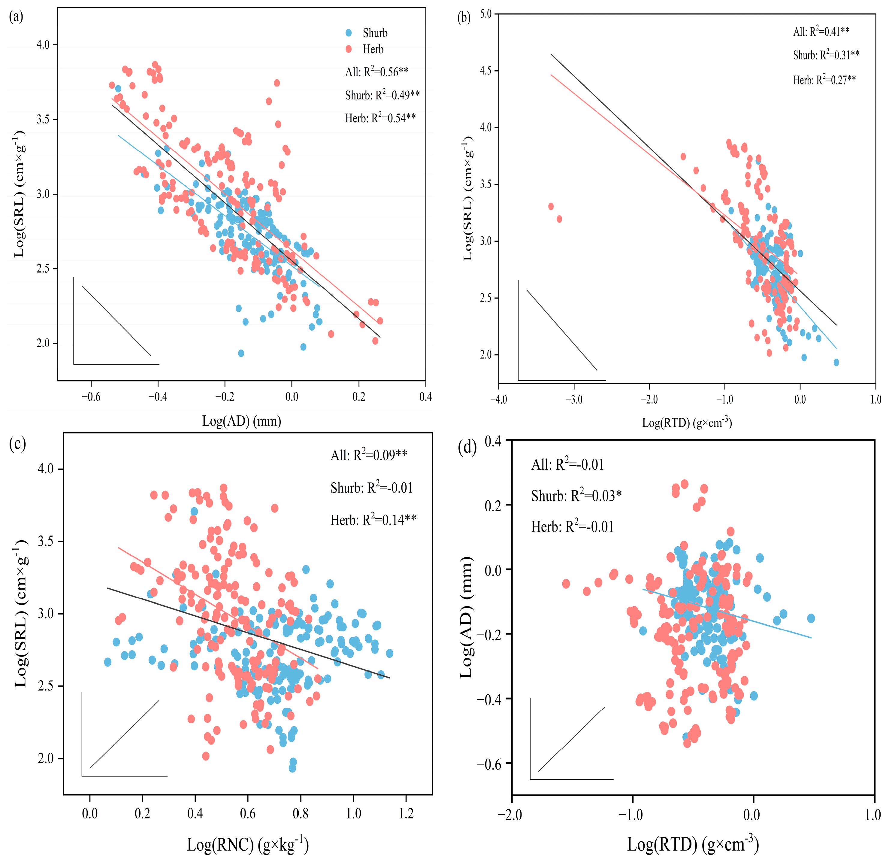 Forests 15 00476 g004a Forests 15 00476 g004a