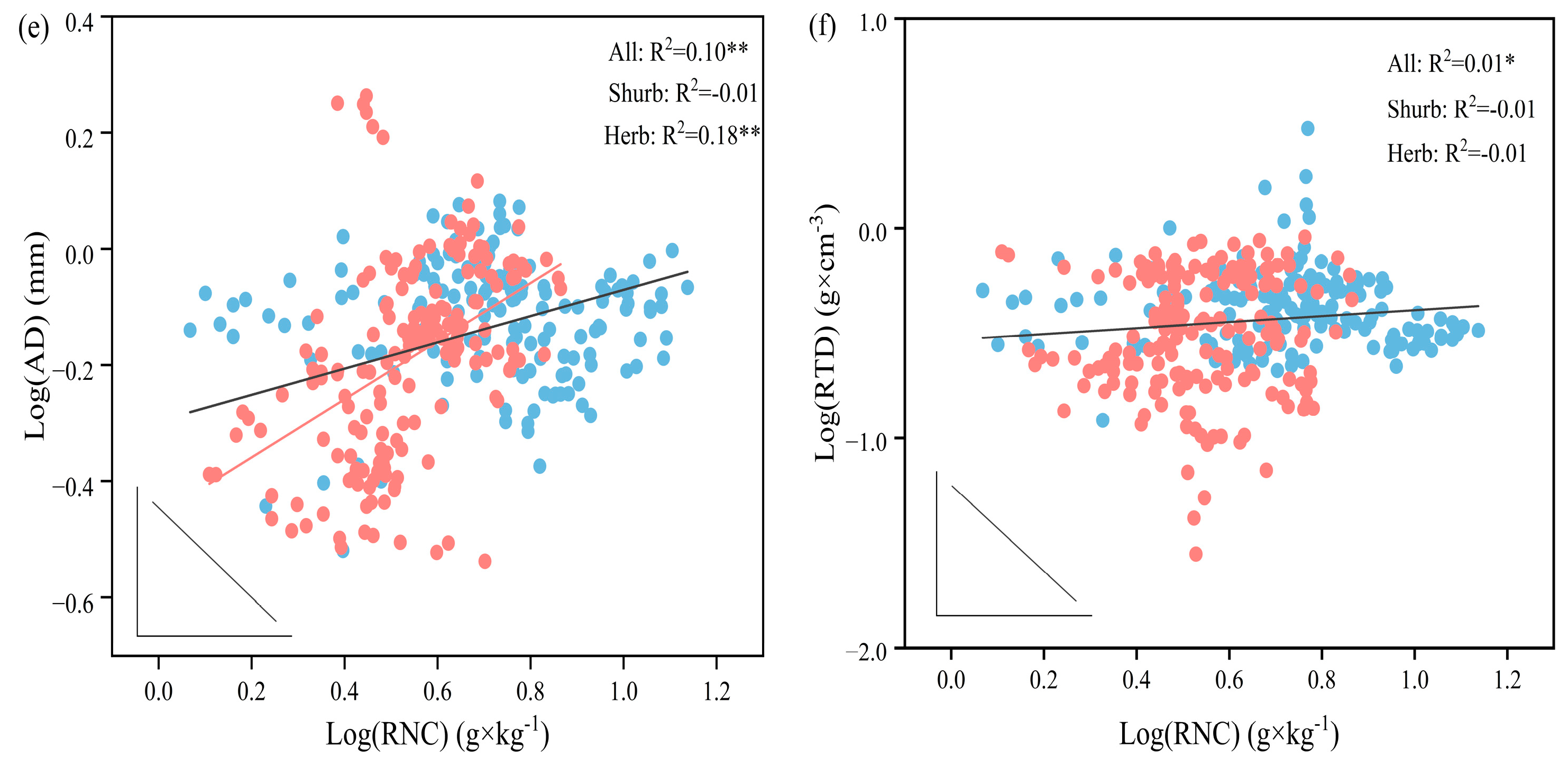 Forests 15 00476 g004b Forests 15 00476 g004b