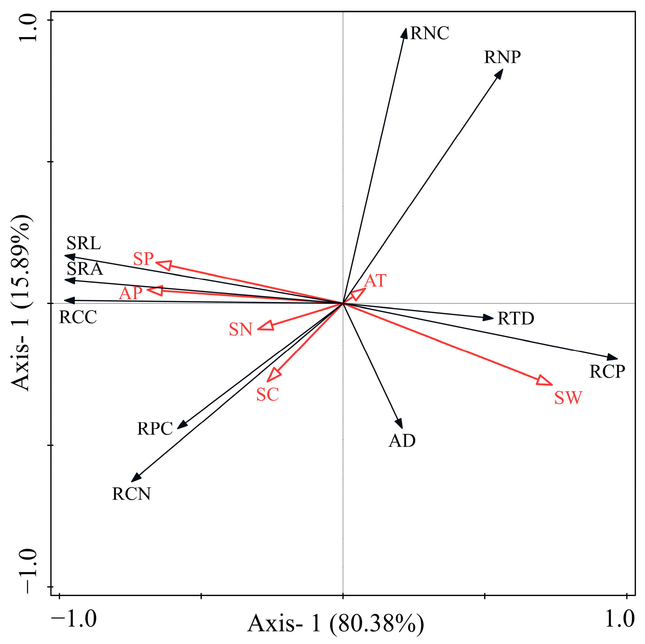 Forests 15 00476 g005 Forests 15 00476 g005