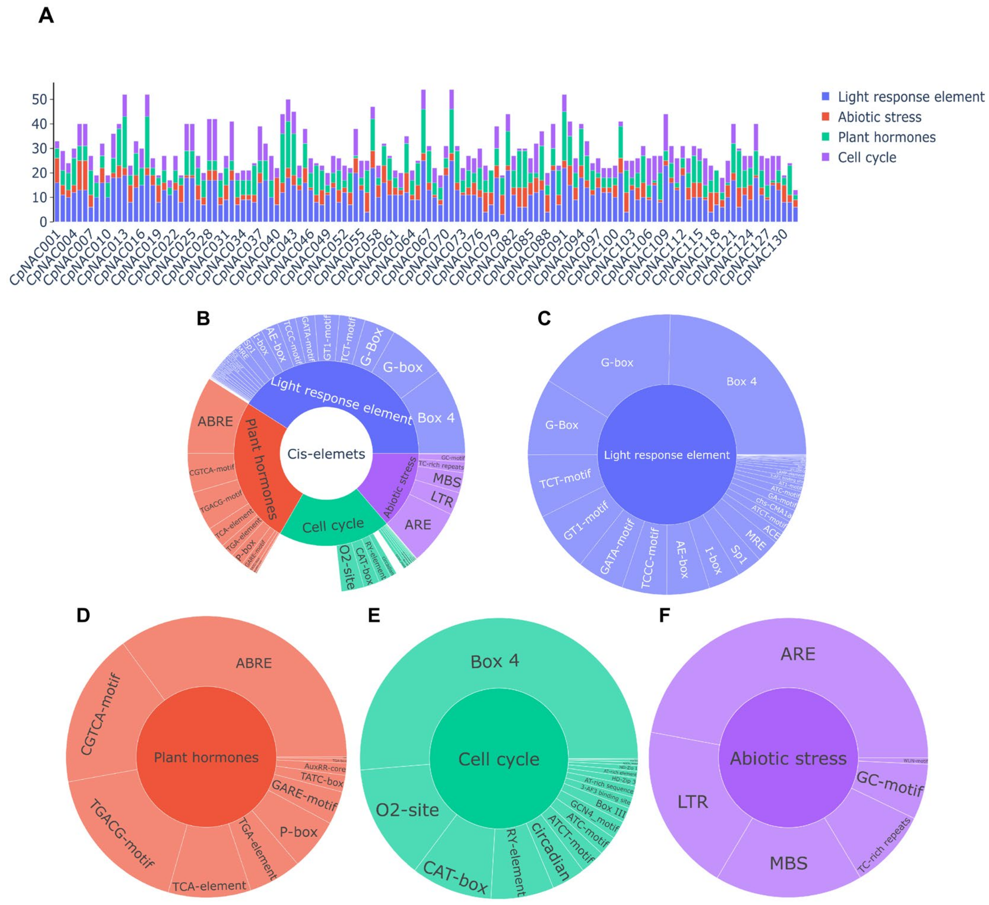 Forests 15 00479 g003