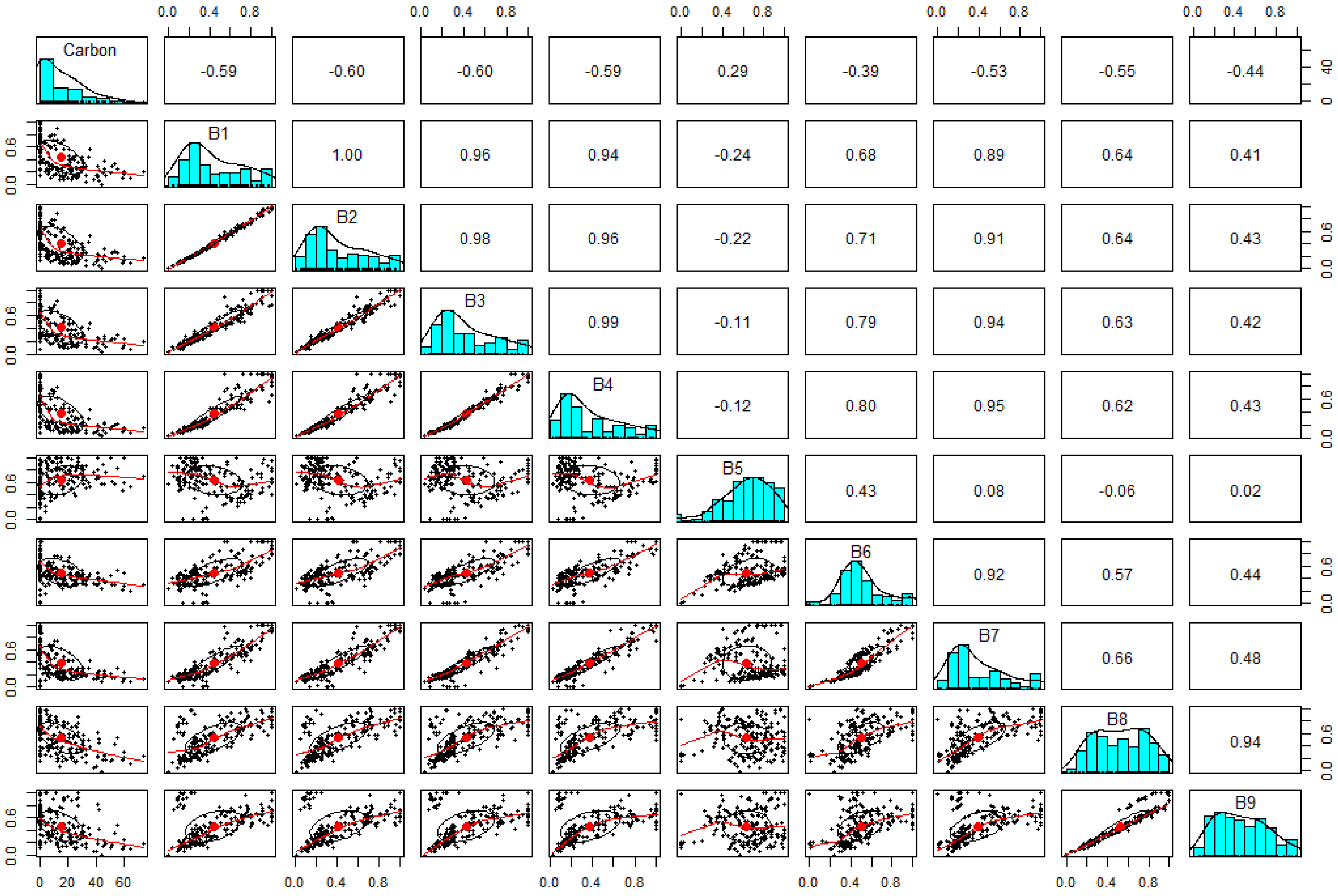 Forests 15 00480 g003 Forests 15 00480 g003
