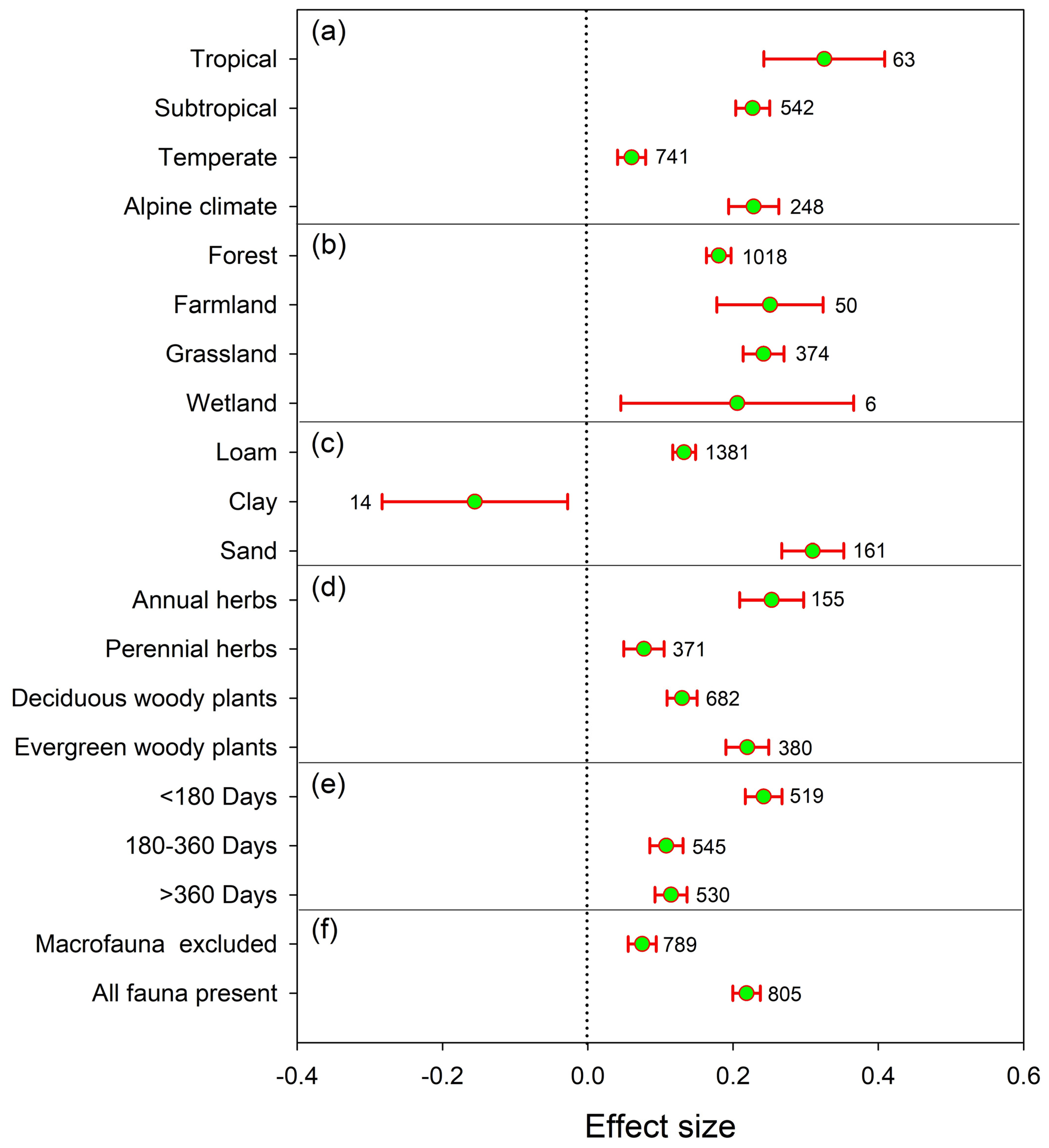 Forests 15 00481 g002