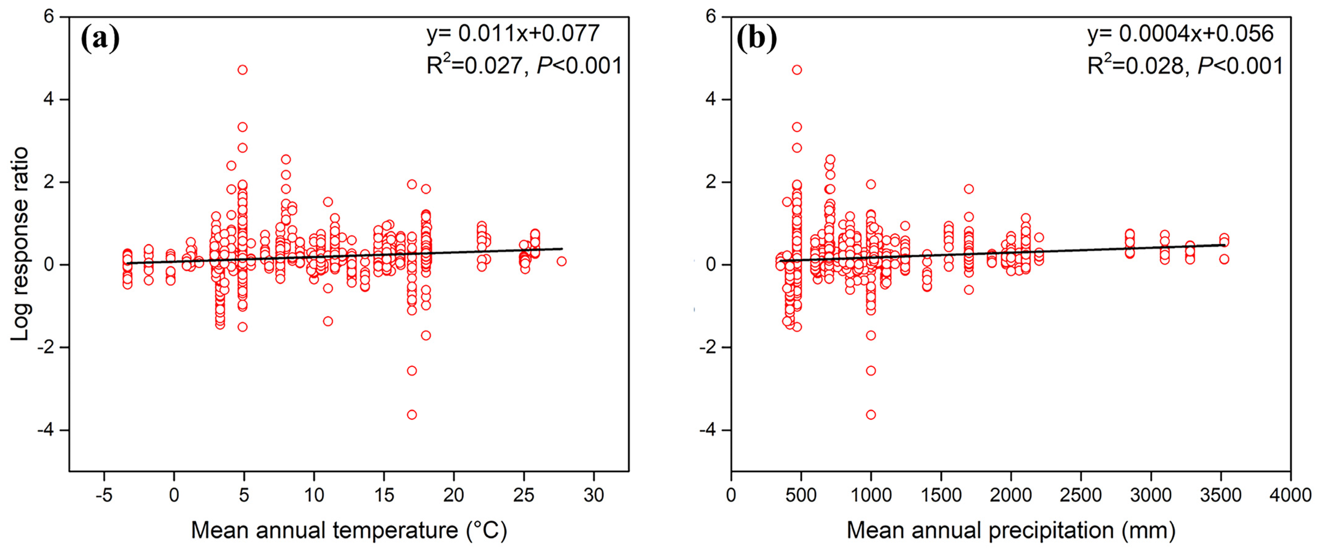 Forests 15 00481 g007