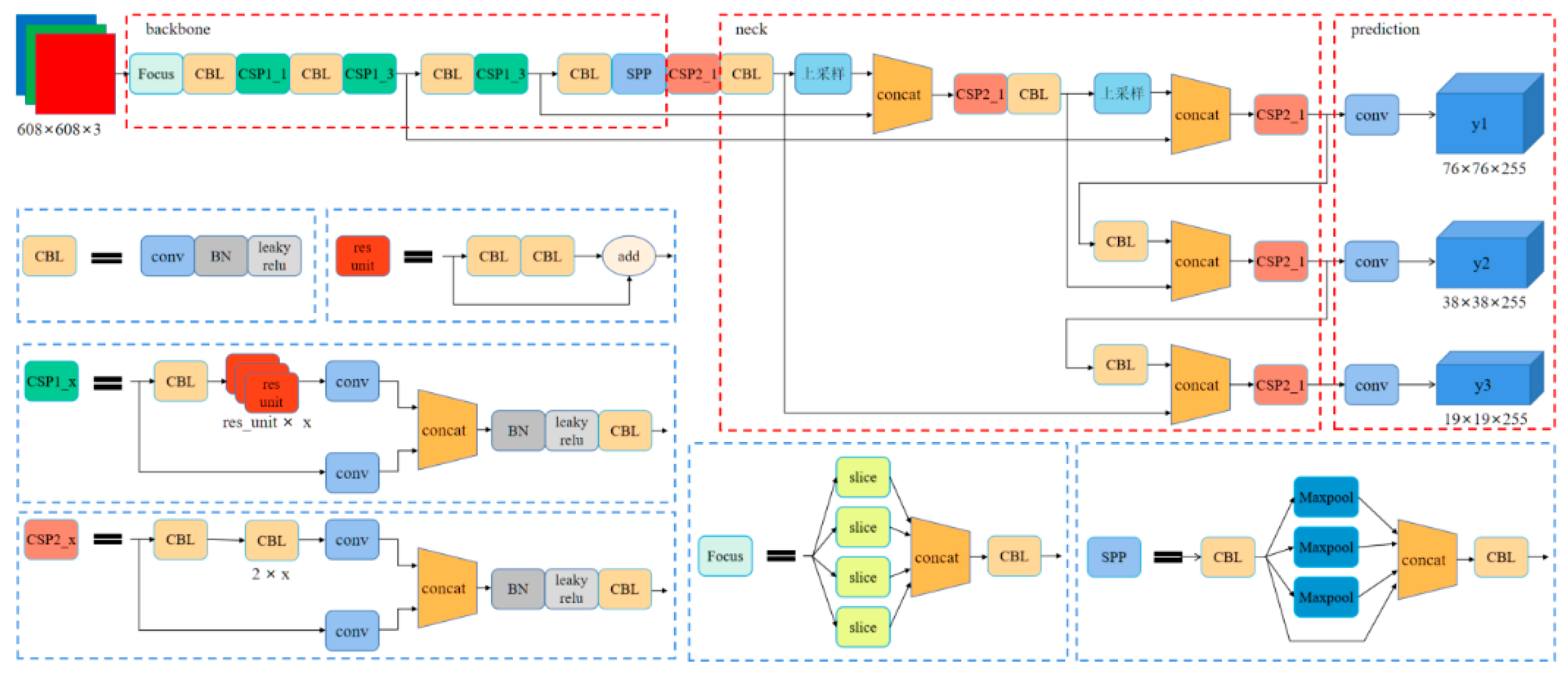 Forests 15 00483 g001
