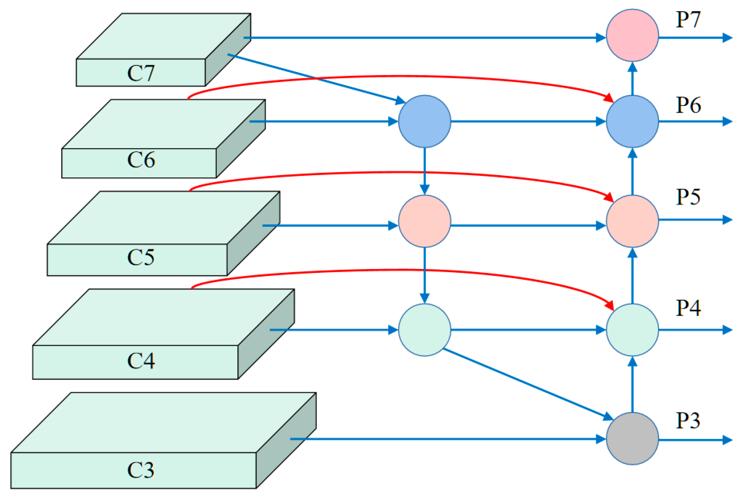 Forests 15 00483 g005
