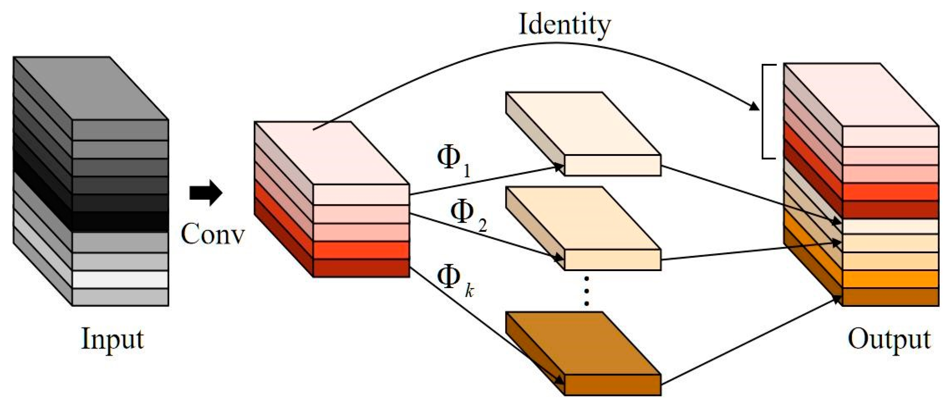 Forests 15 00483 g006