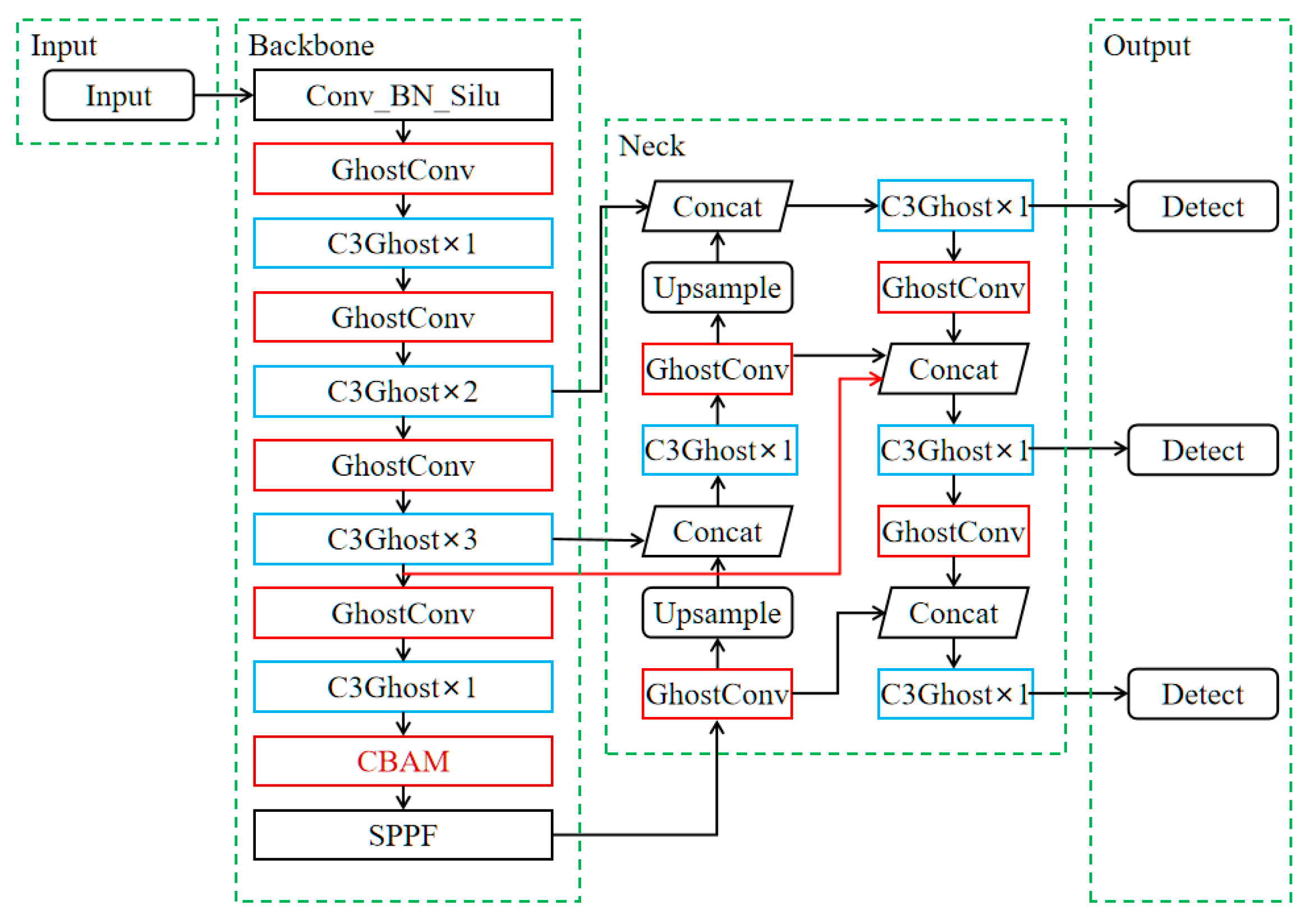 Forests 15 00483 g011