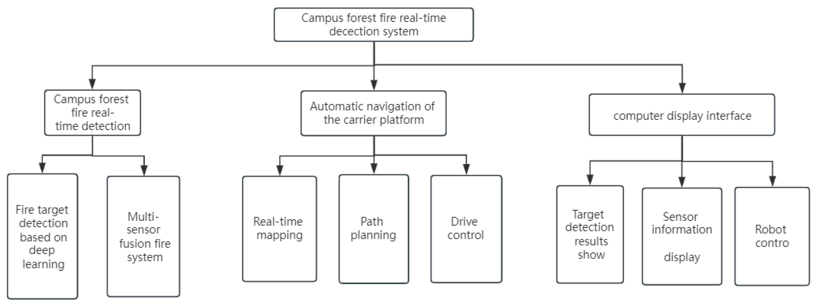 Forests 15 00483 g014