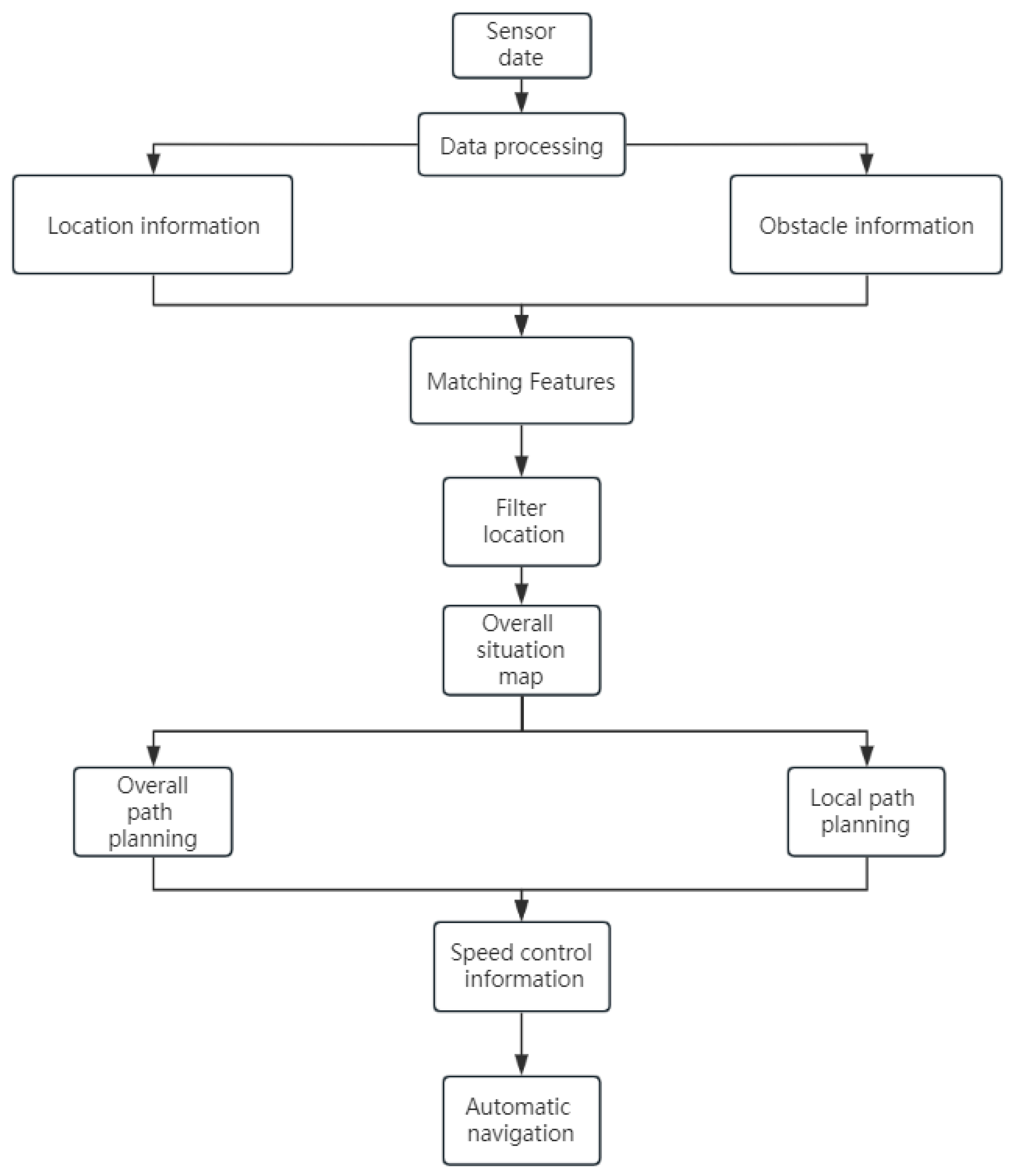 Forests 15 00483 g017