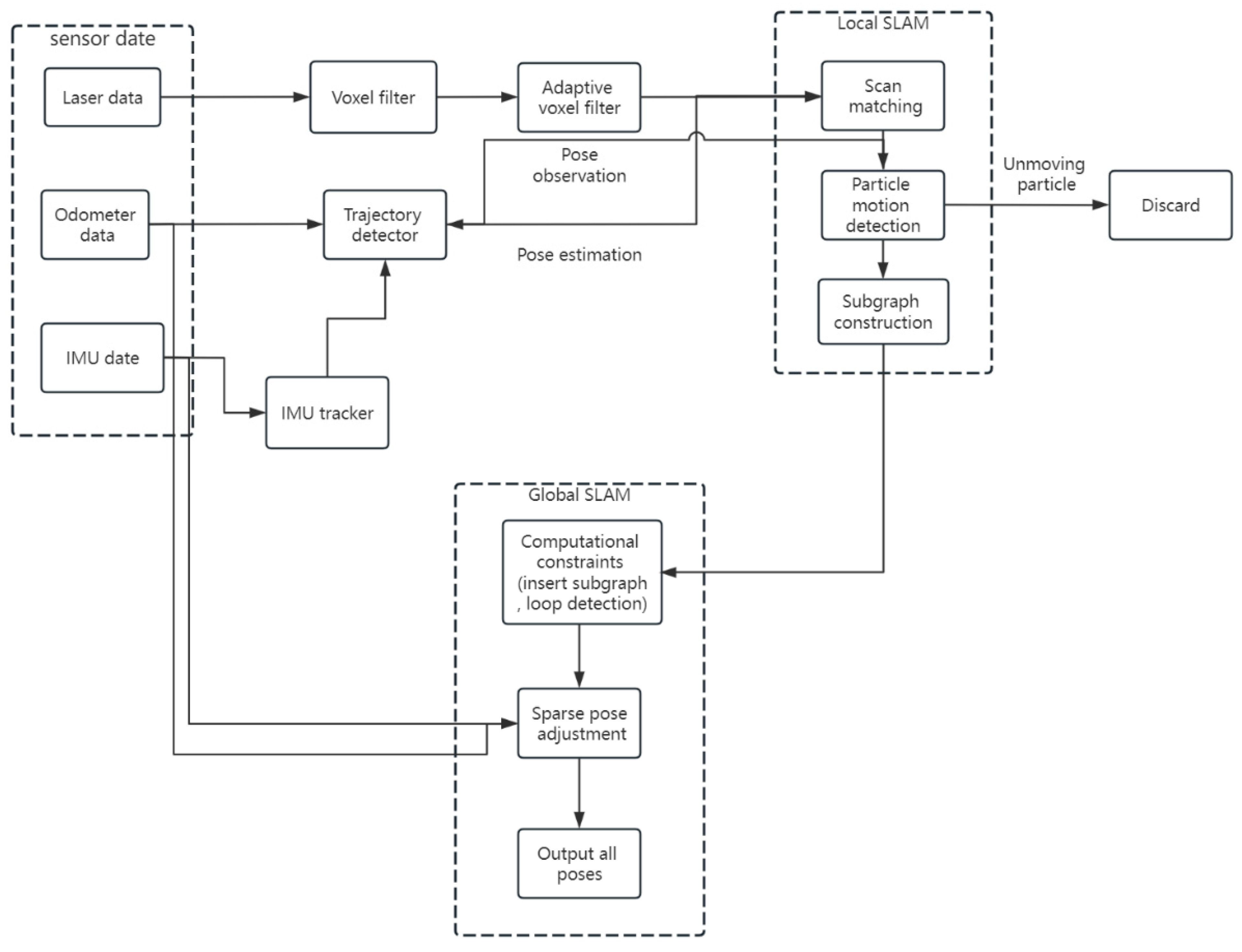 Forests 15 00483 g018