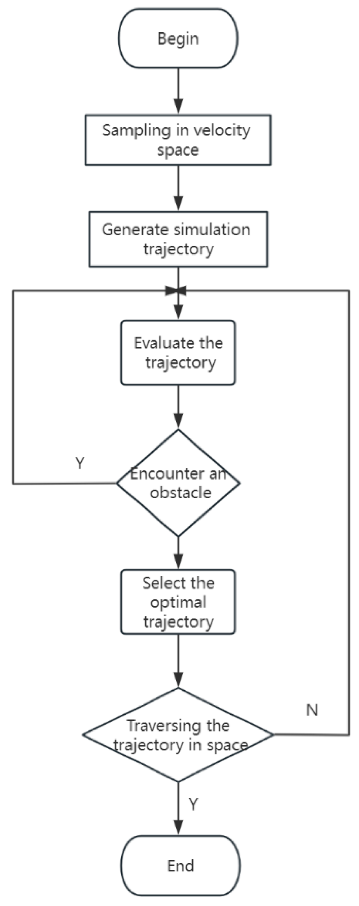 Forests 15 00483 g022