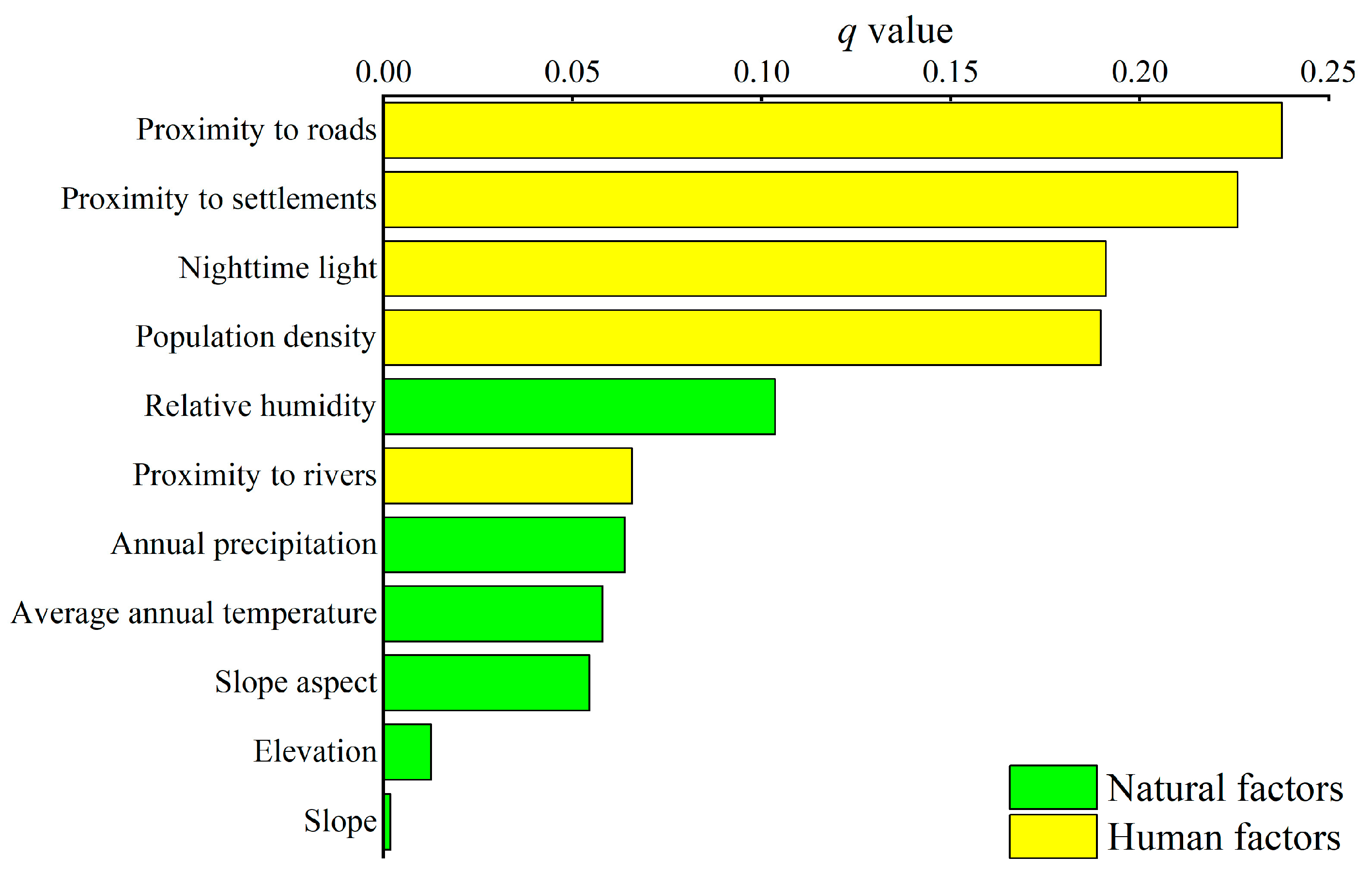 Forests 15 00484 g005