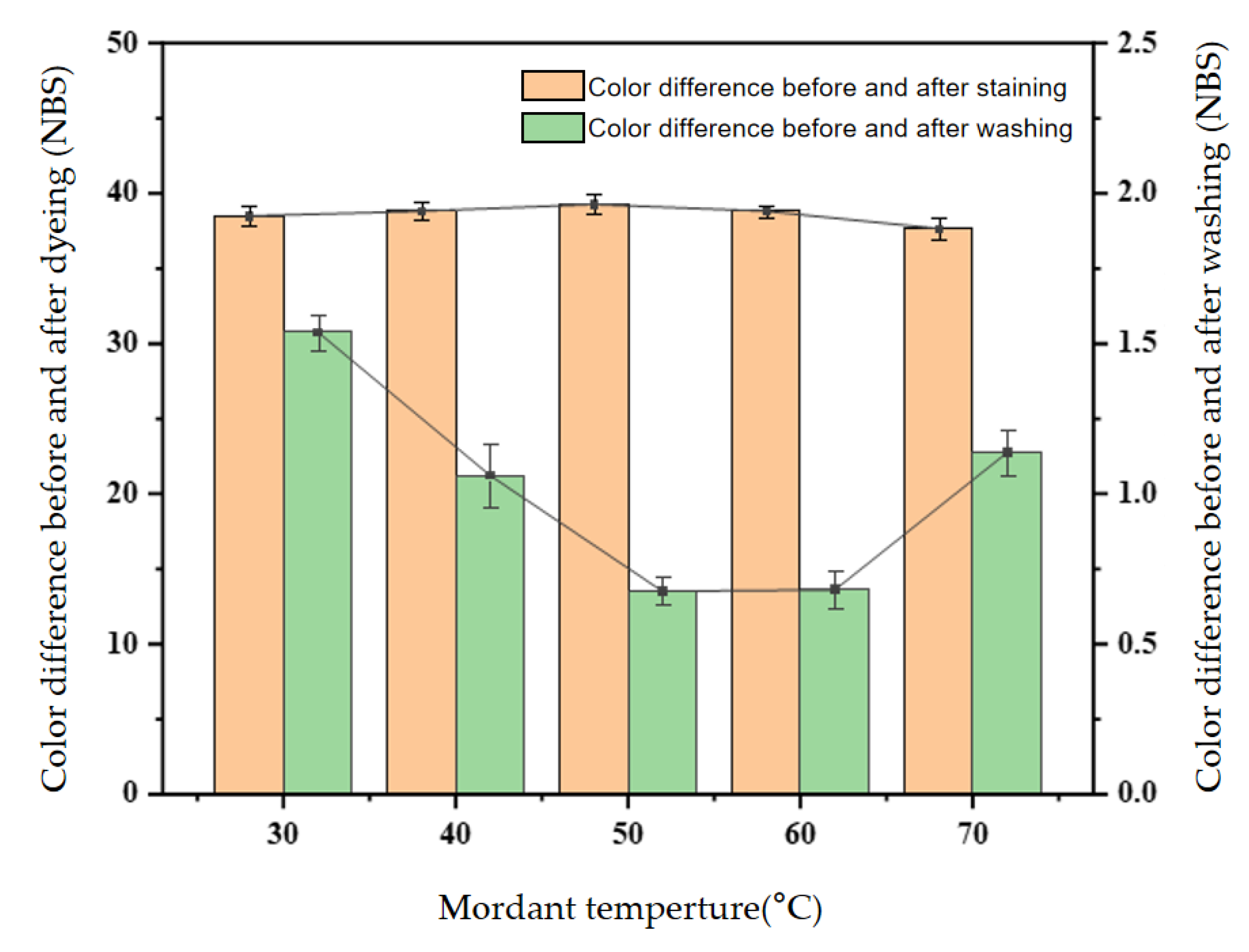 Forests 15 00504 g003
