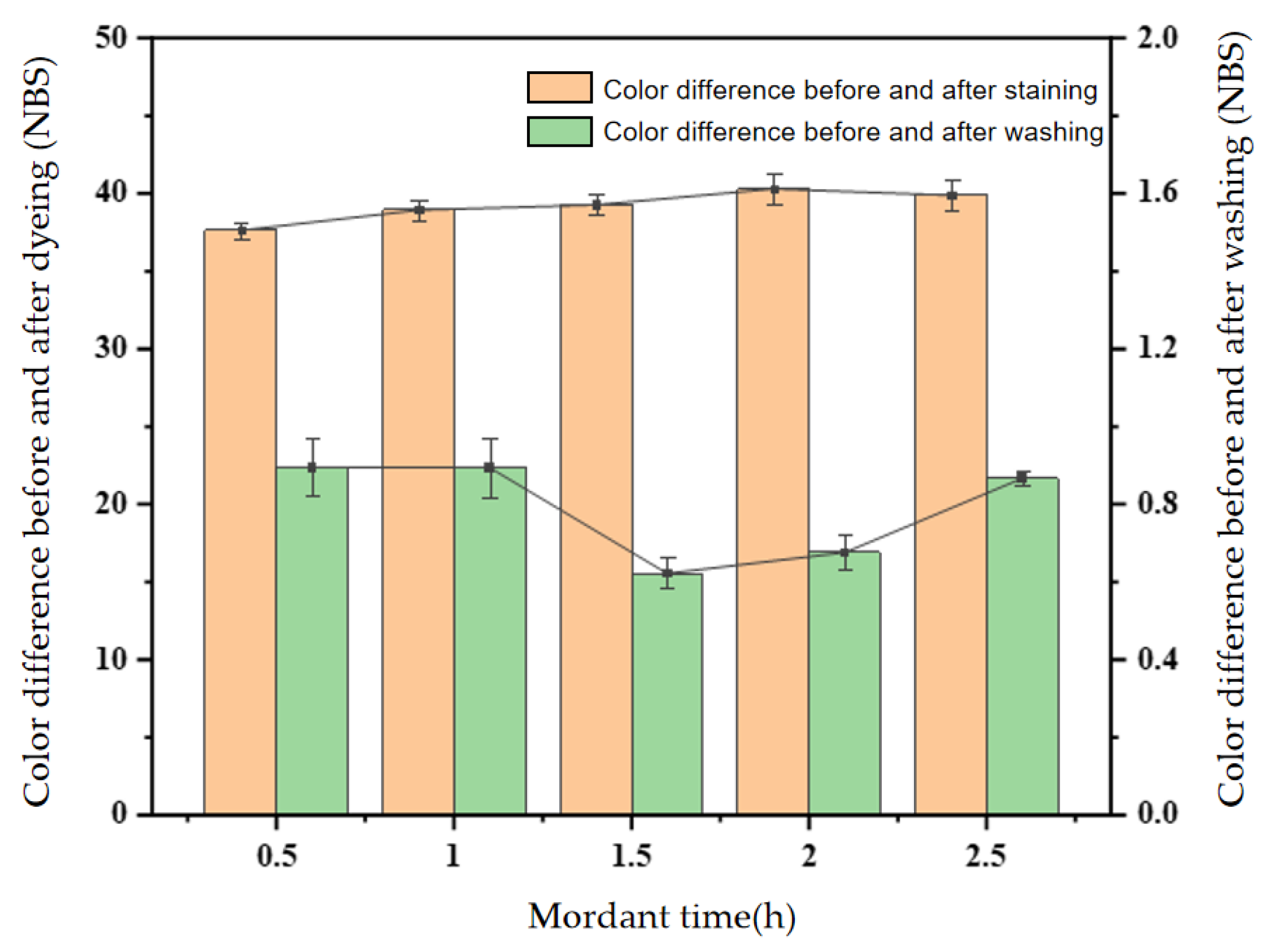 Forests 15 00504 g004
