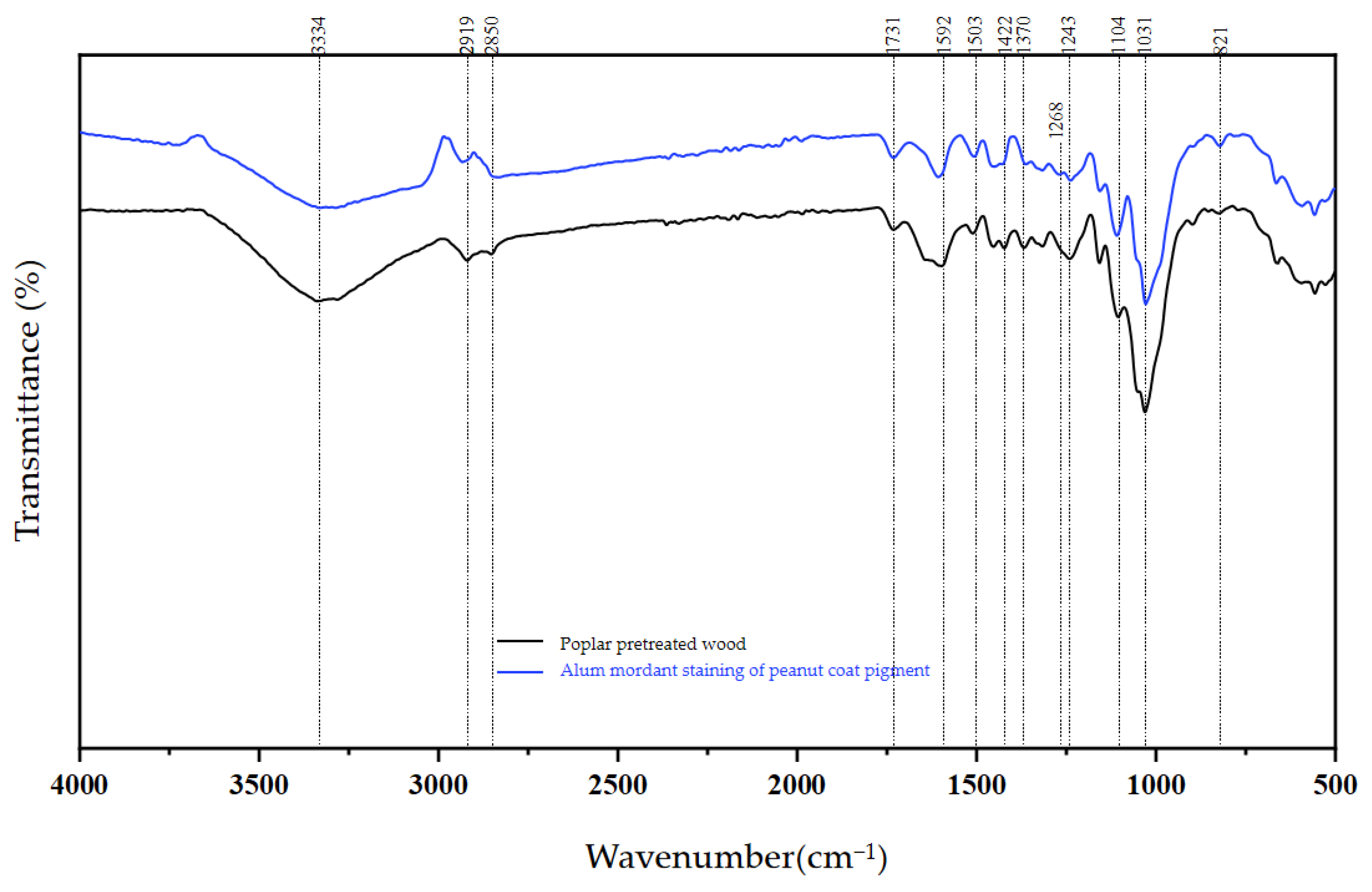 Forests 15 00504 g009