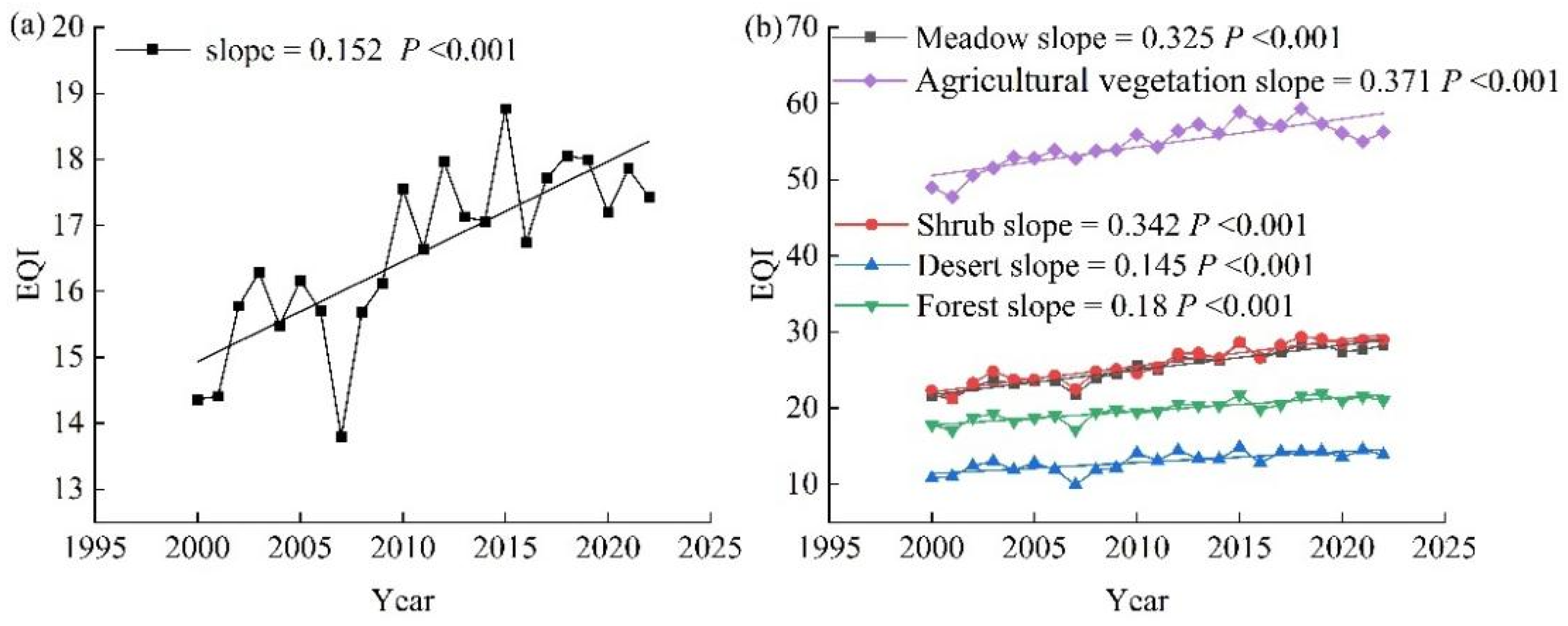 Forests 15 00505 g002