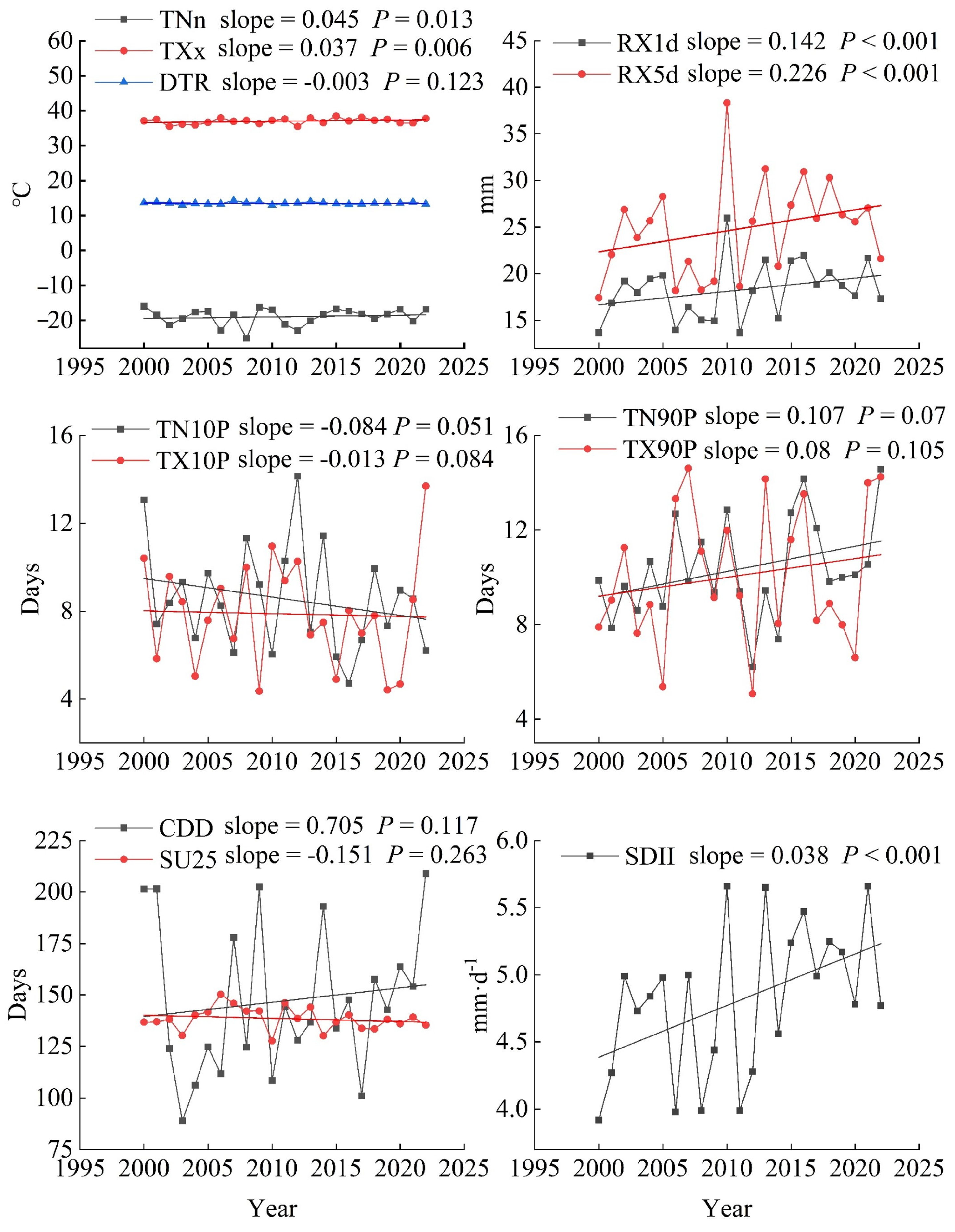 Forests 15 00505 g004