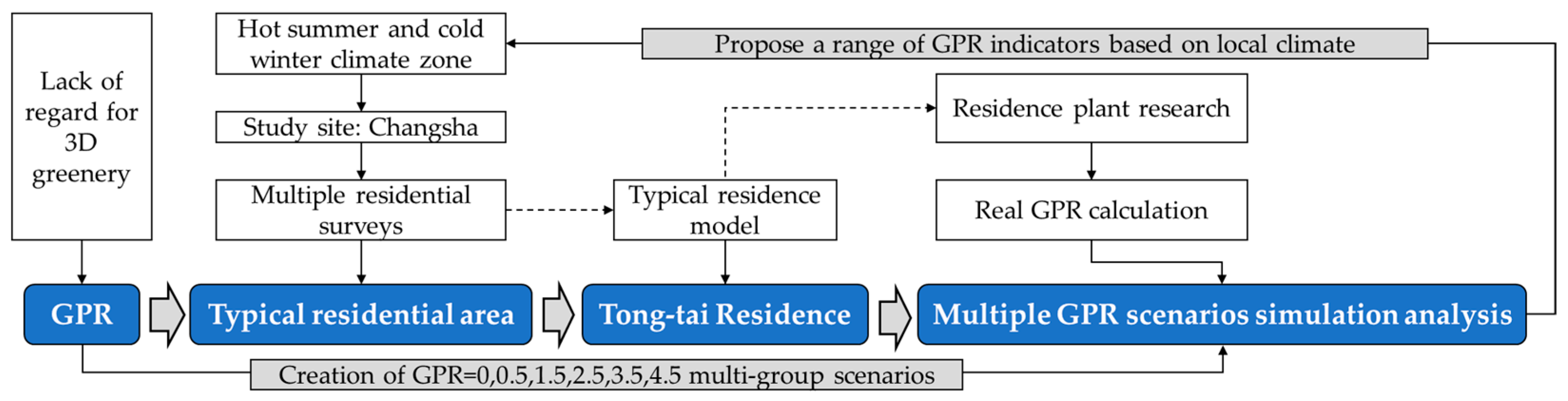 Forests 15 00518 g001