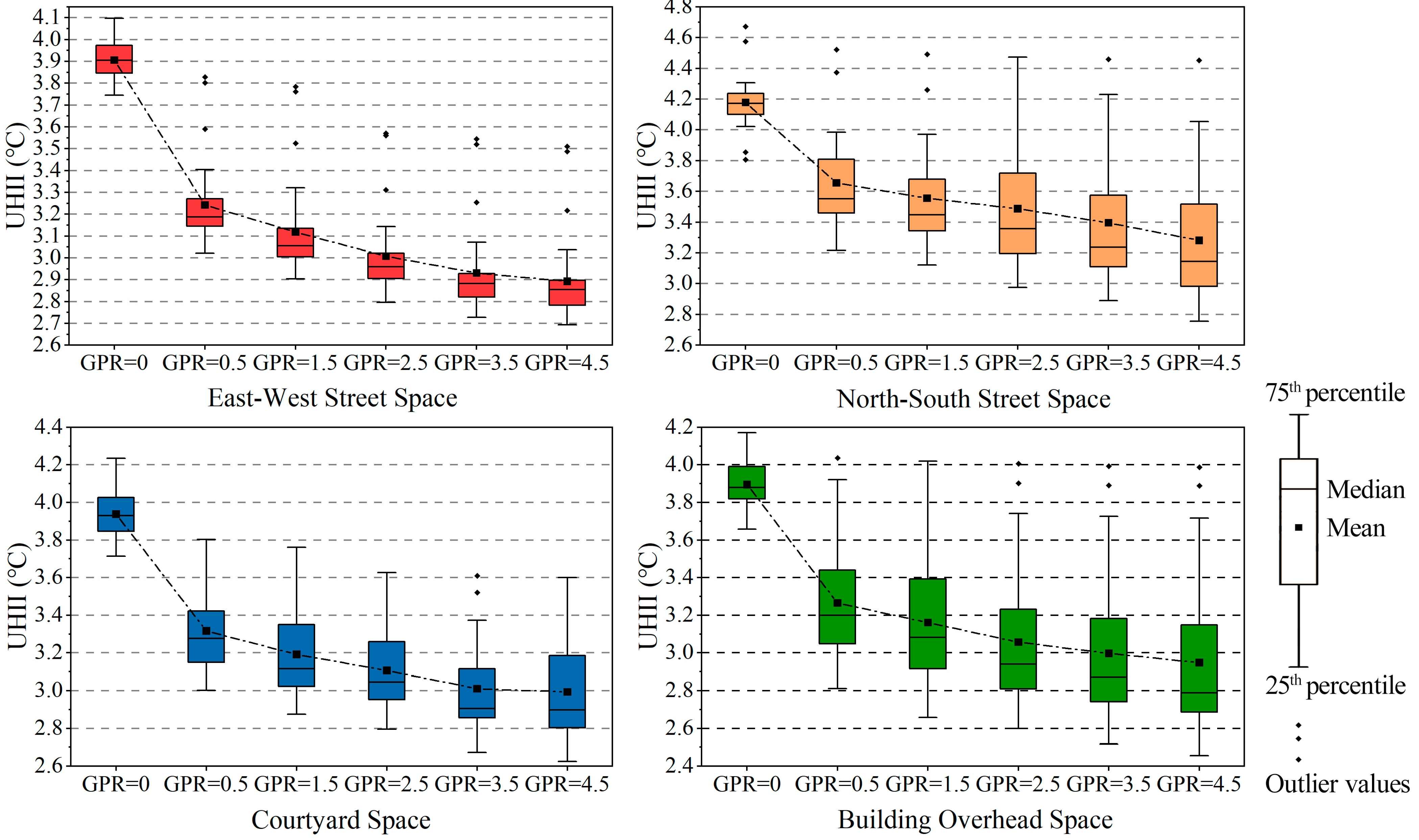 Forests 15 00518 g007