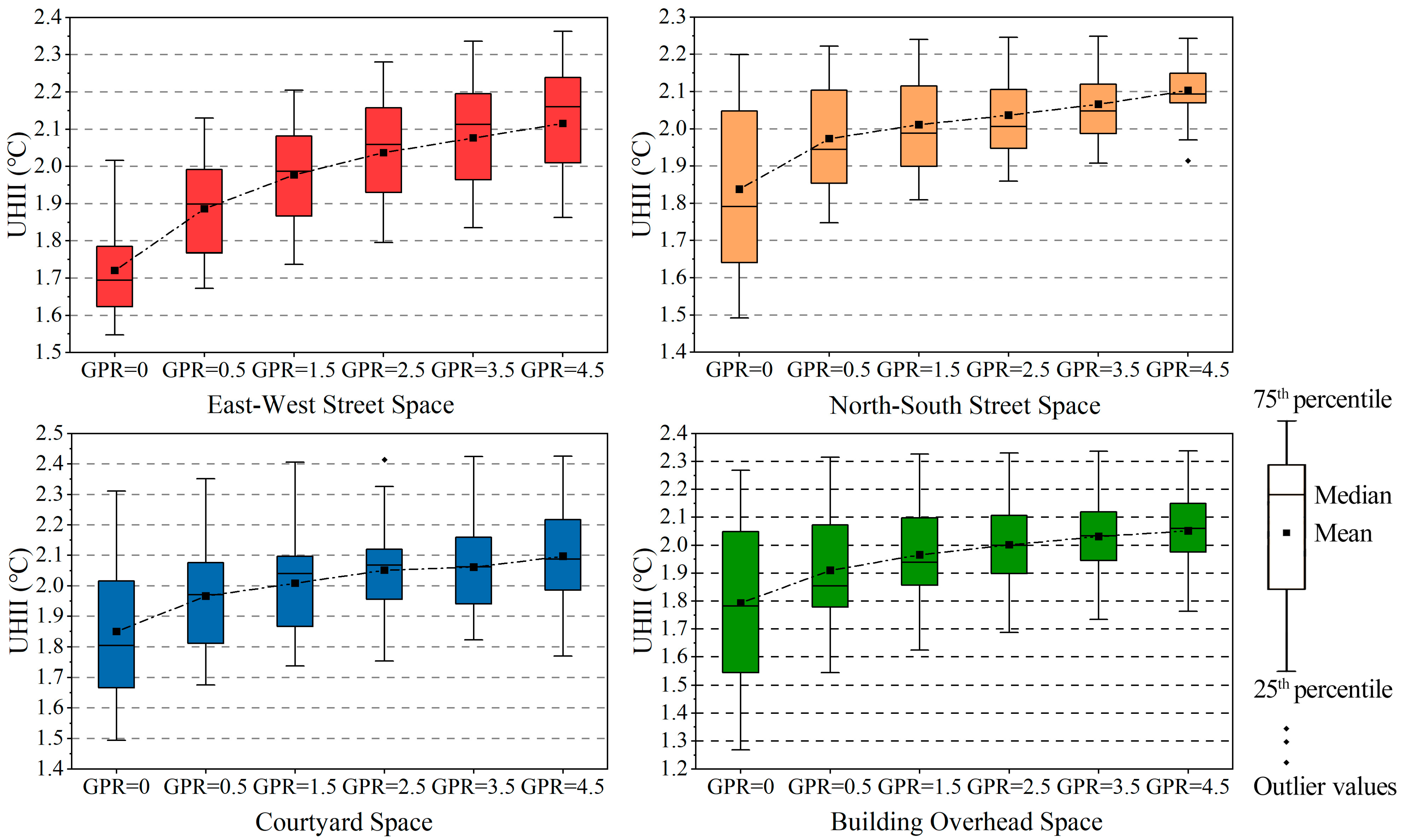 Forests 15 00518 g010