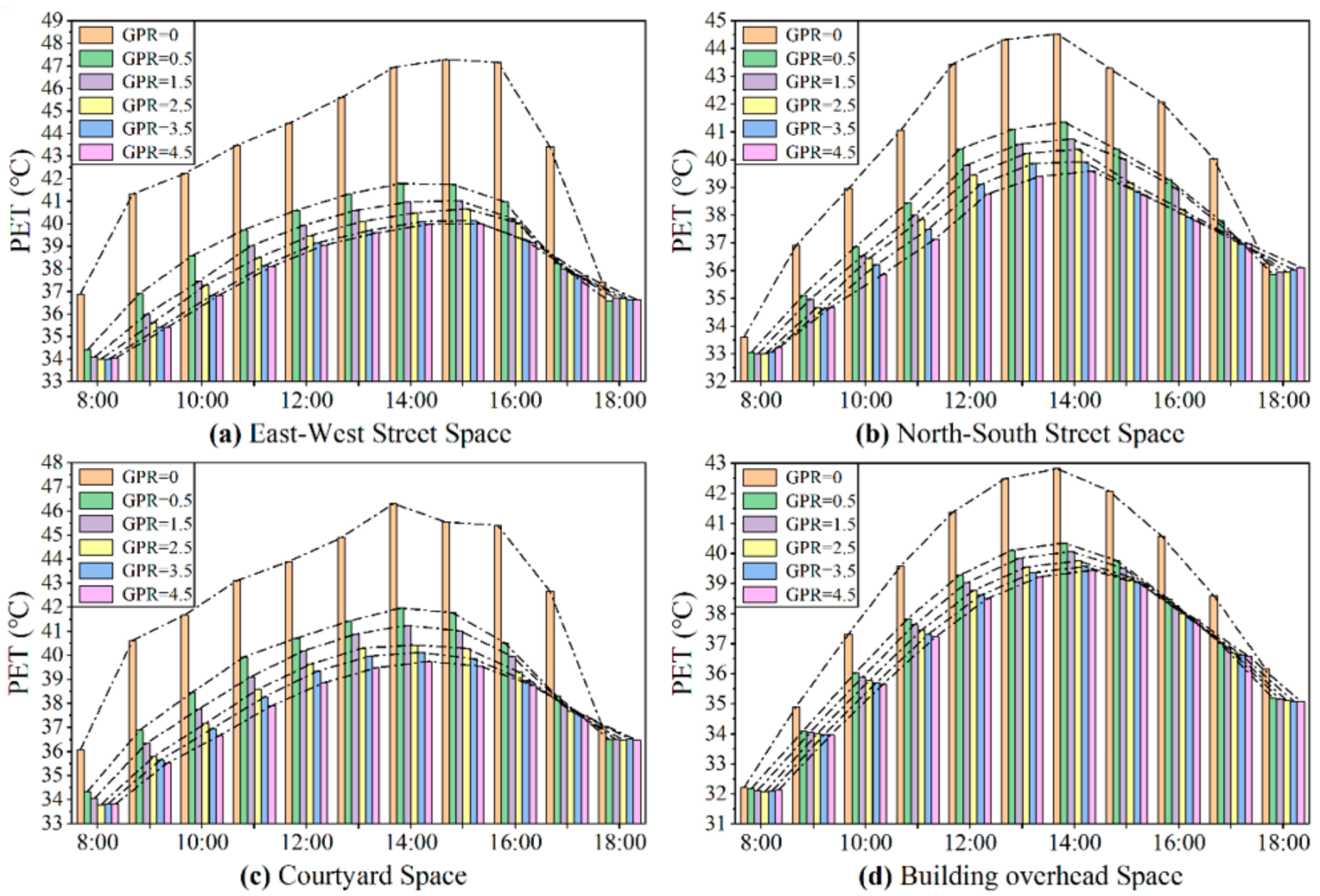 Forests 15 00518 g014
