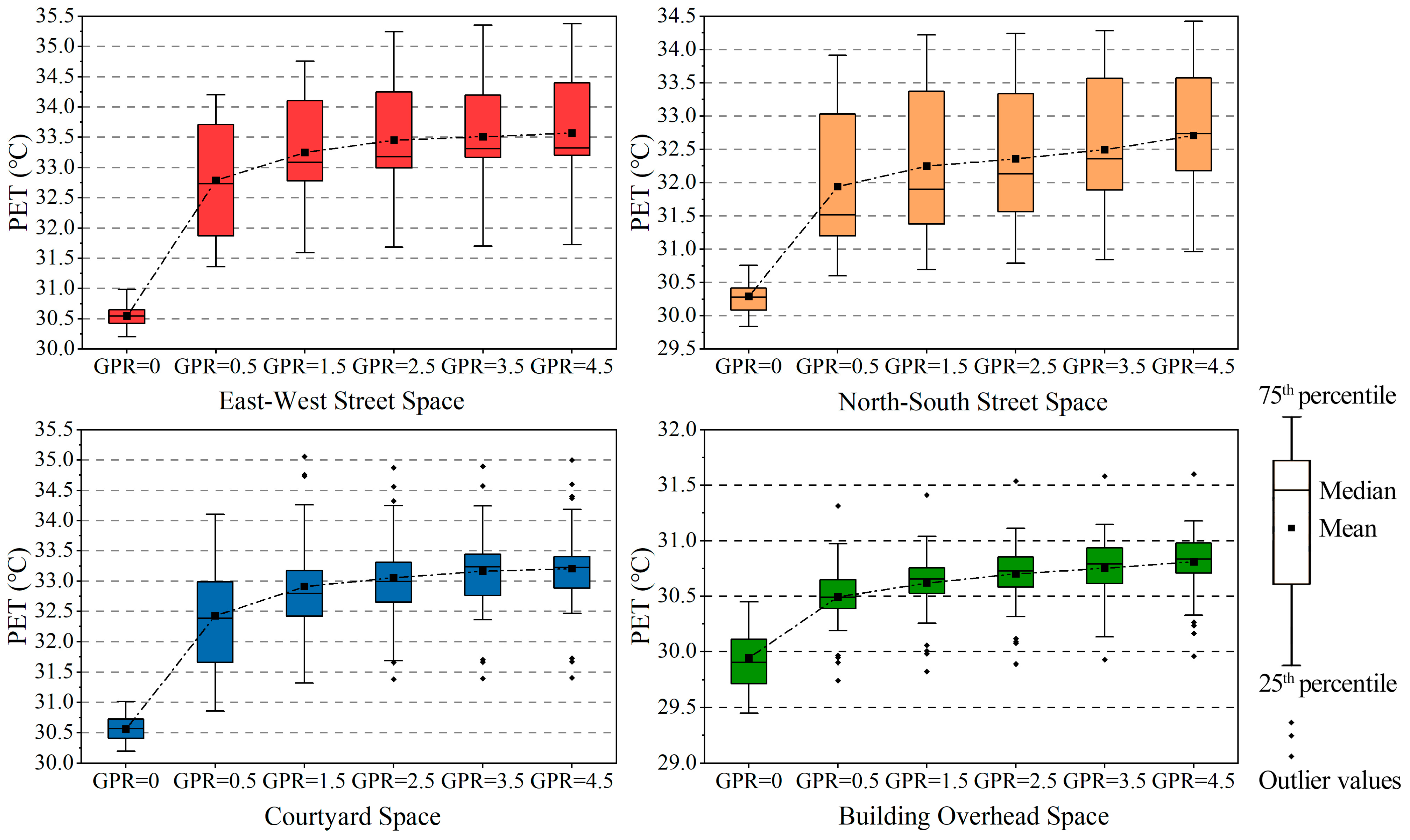 Forests 15 00518 g015