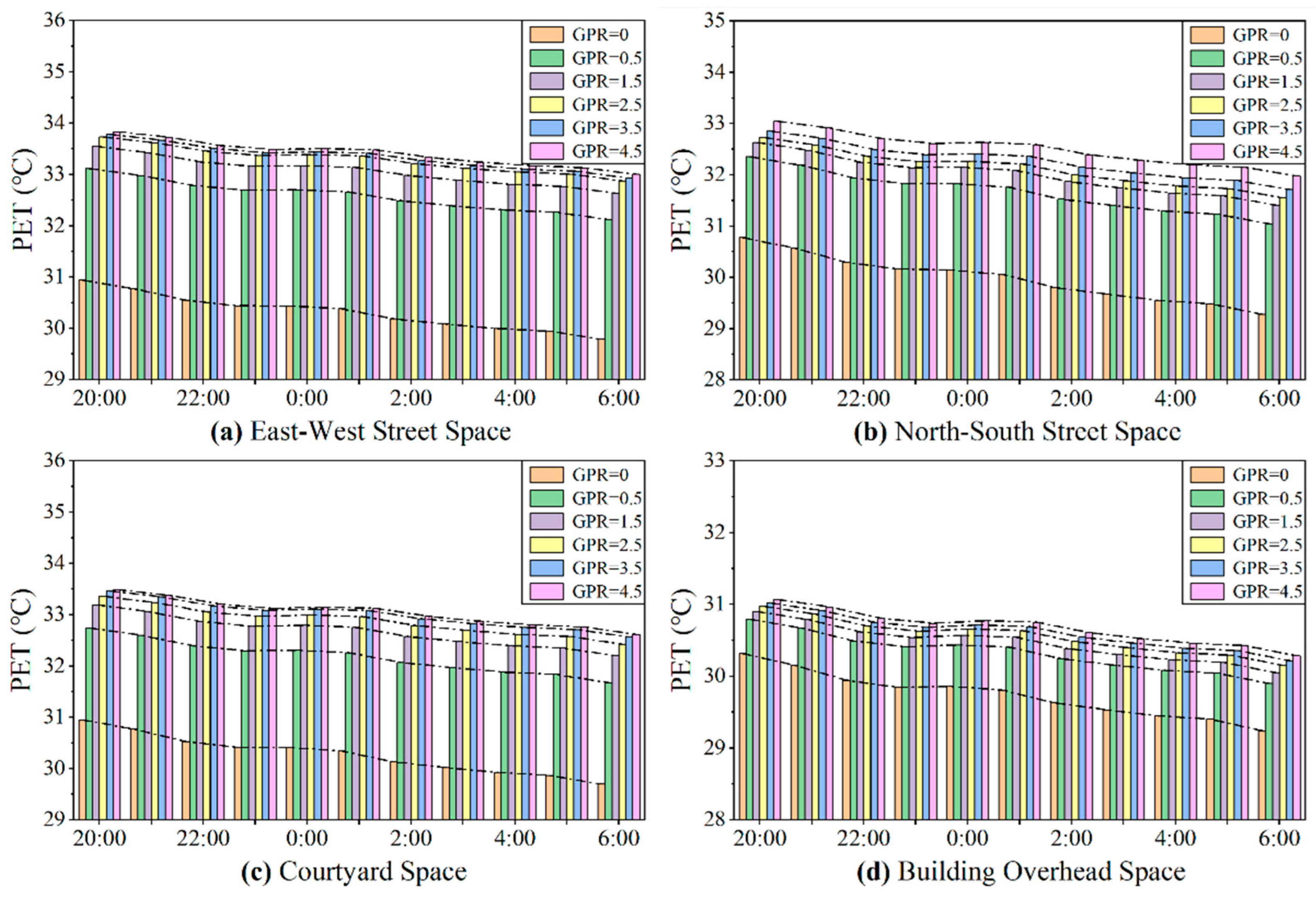 Forests 15 00518 g016