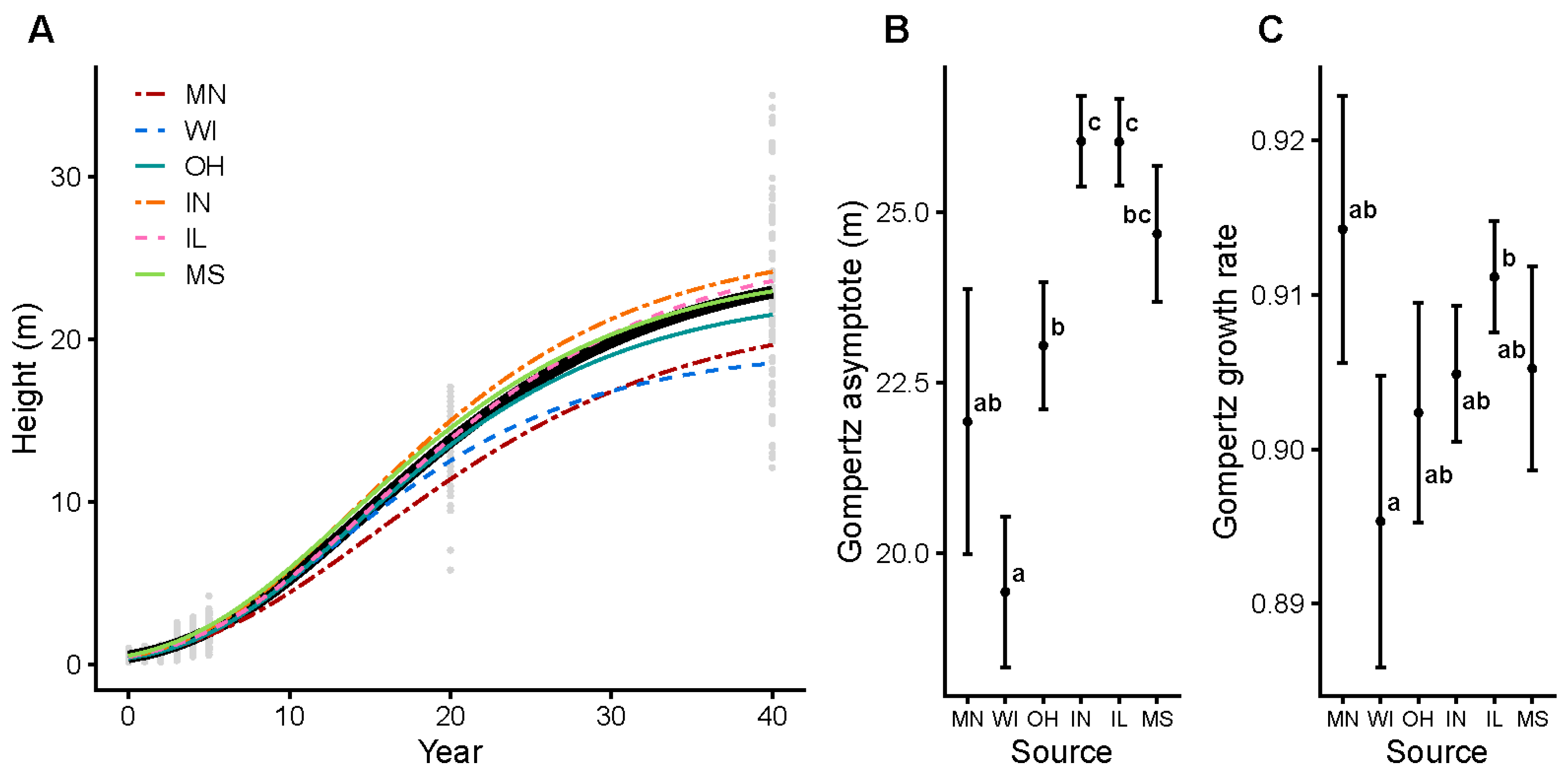 Forests 15 00520 g003