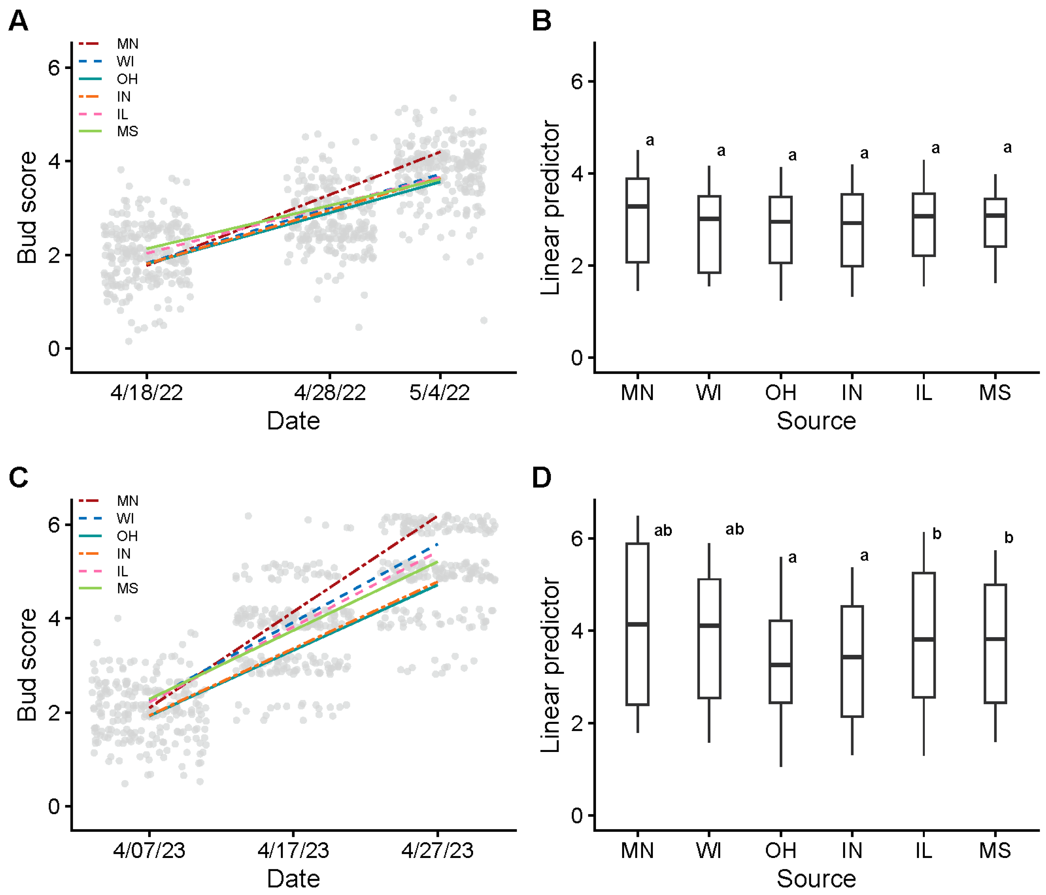 Forests 15 00520 g004