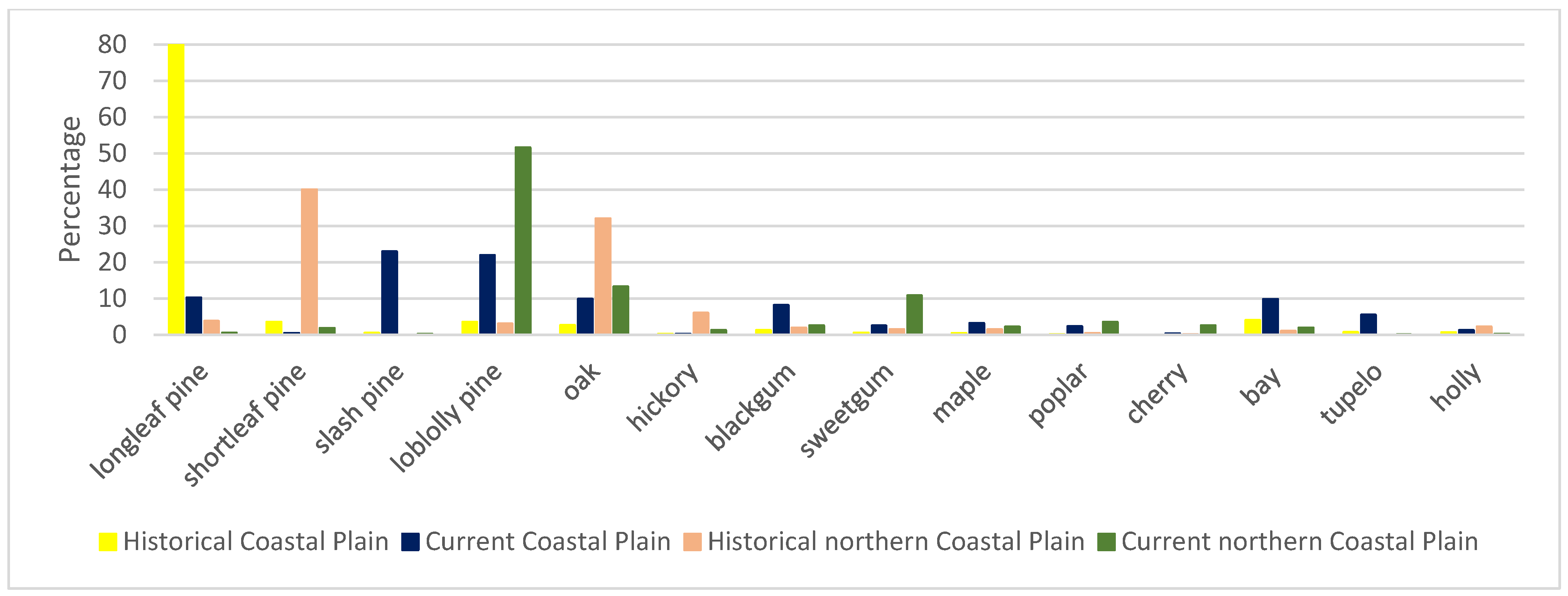 Forests 15 00532 g003