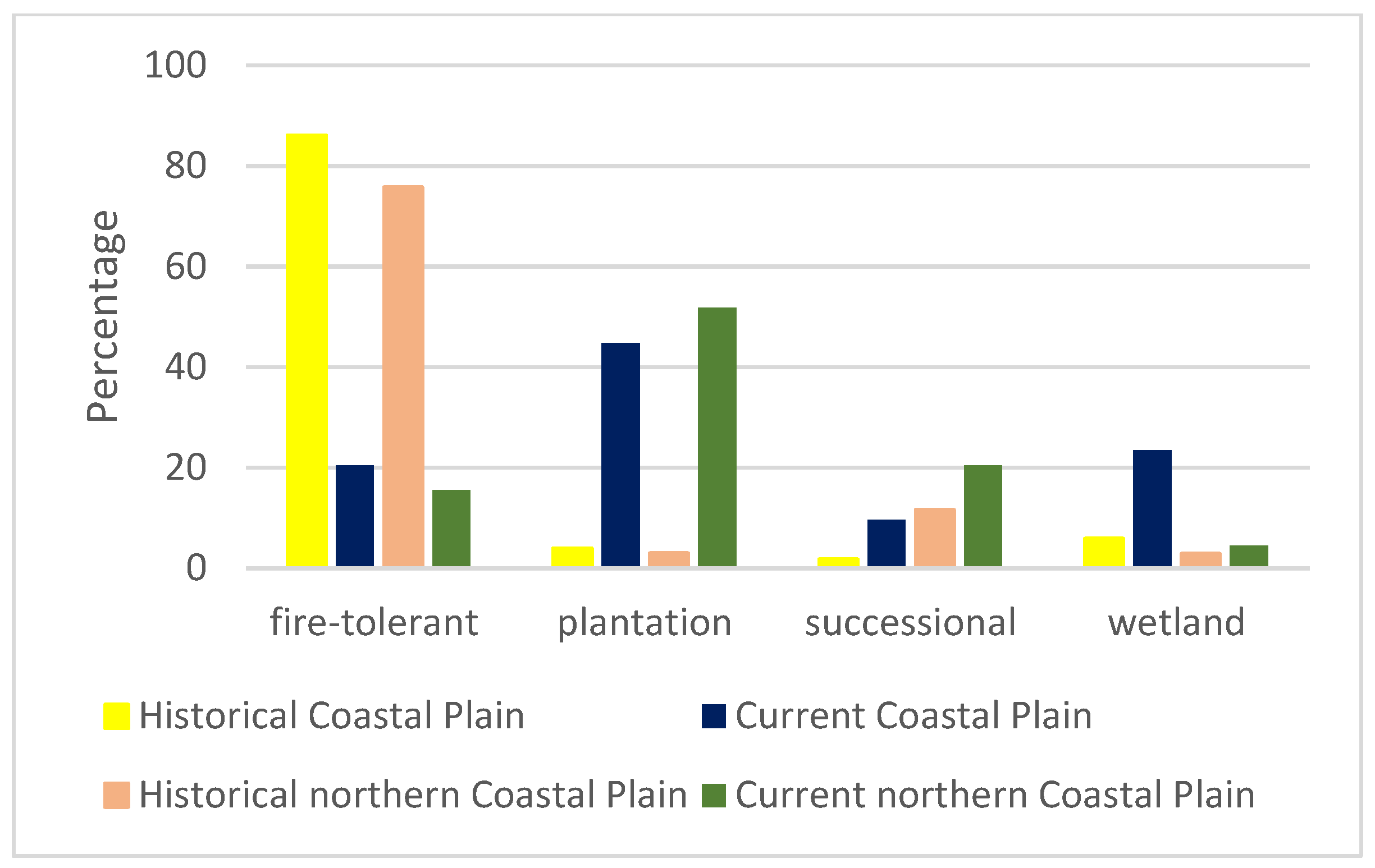 Forests 15 00532 g004