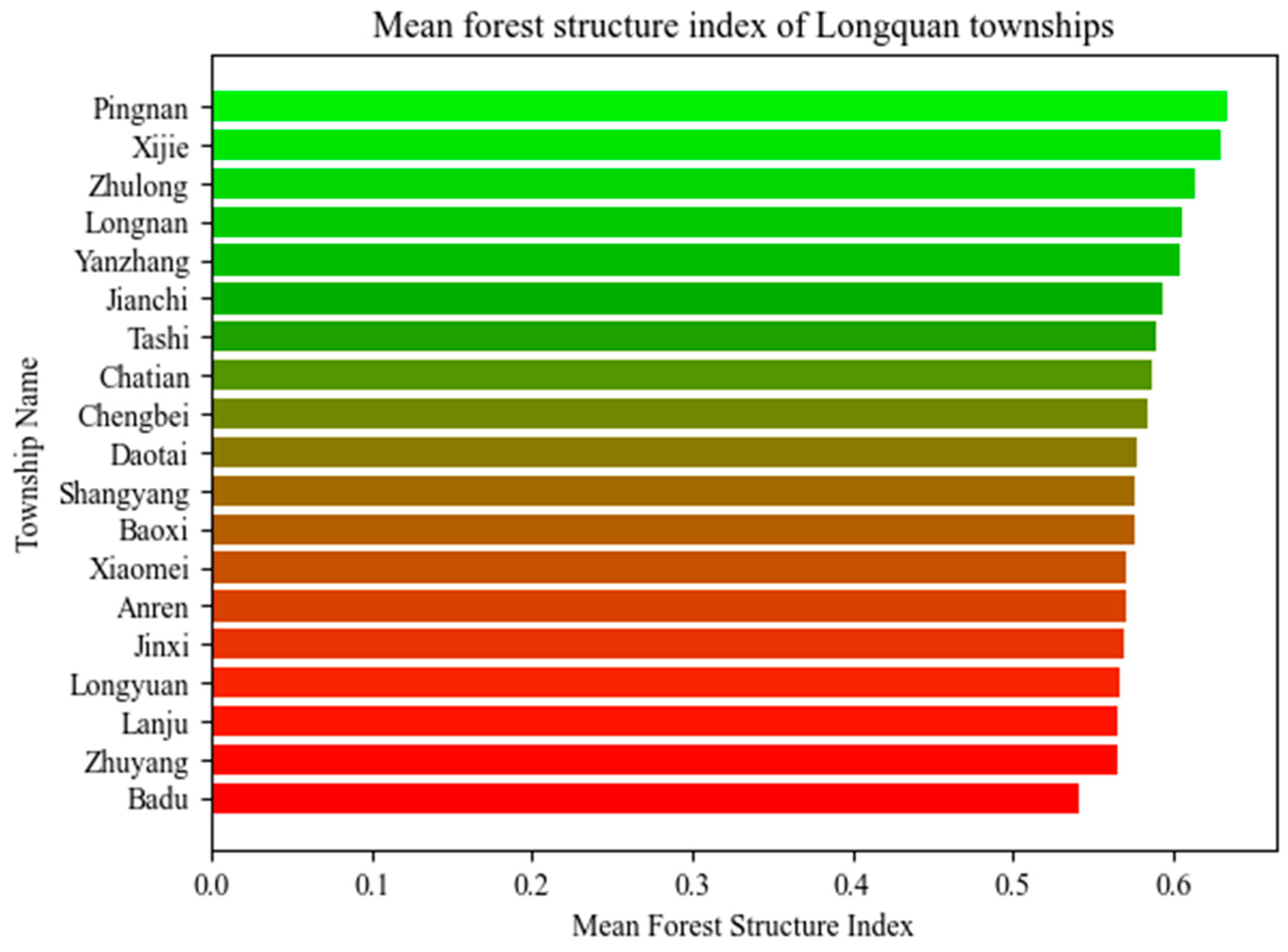 Forests 15 00533 g009 Forests 15 00533 g009