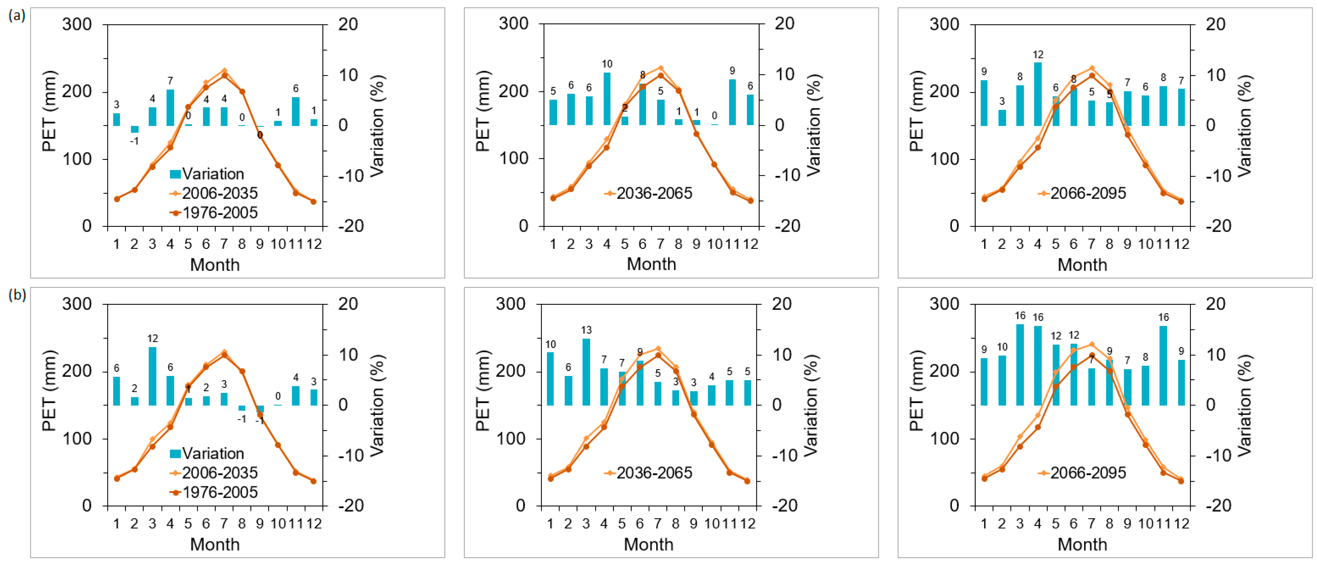 Forests 15 00539 g006