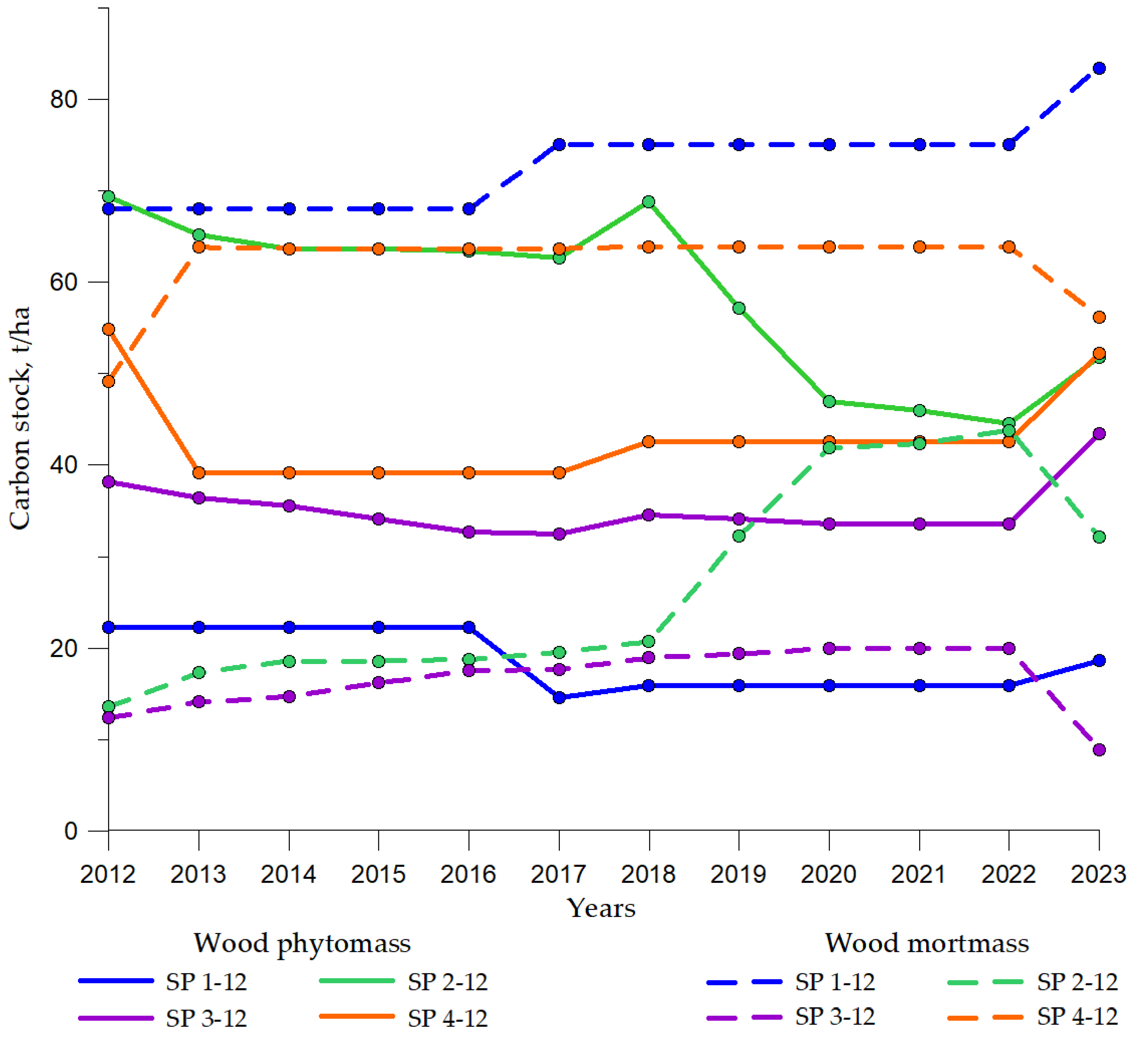 Forests 15 00542 g003