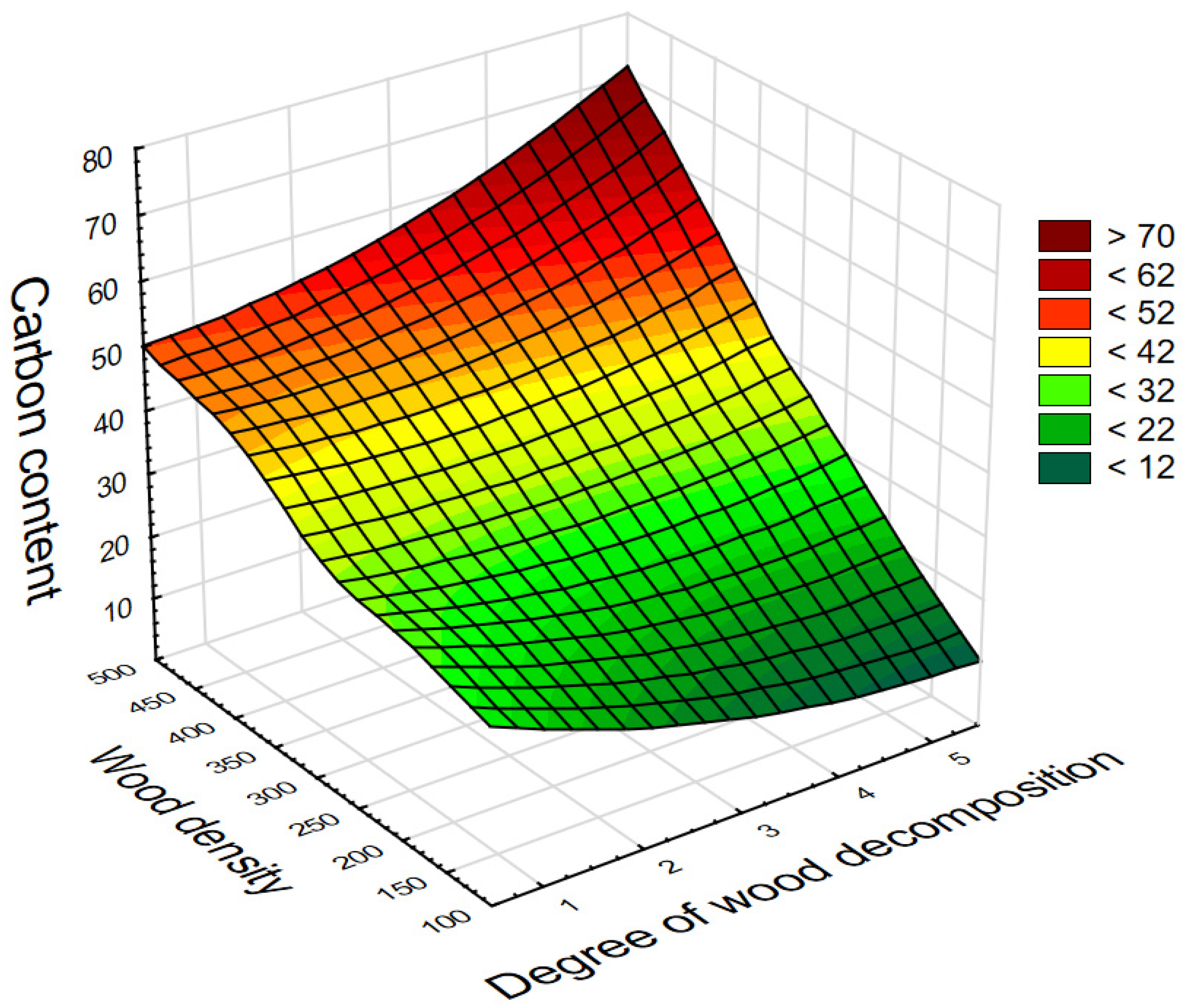 Forests 15 00542 g004