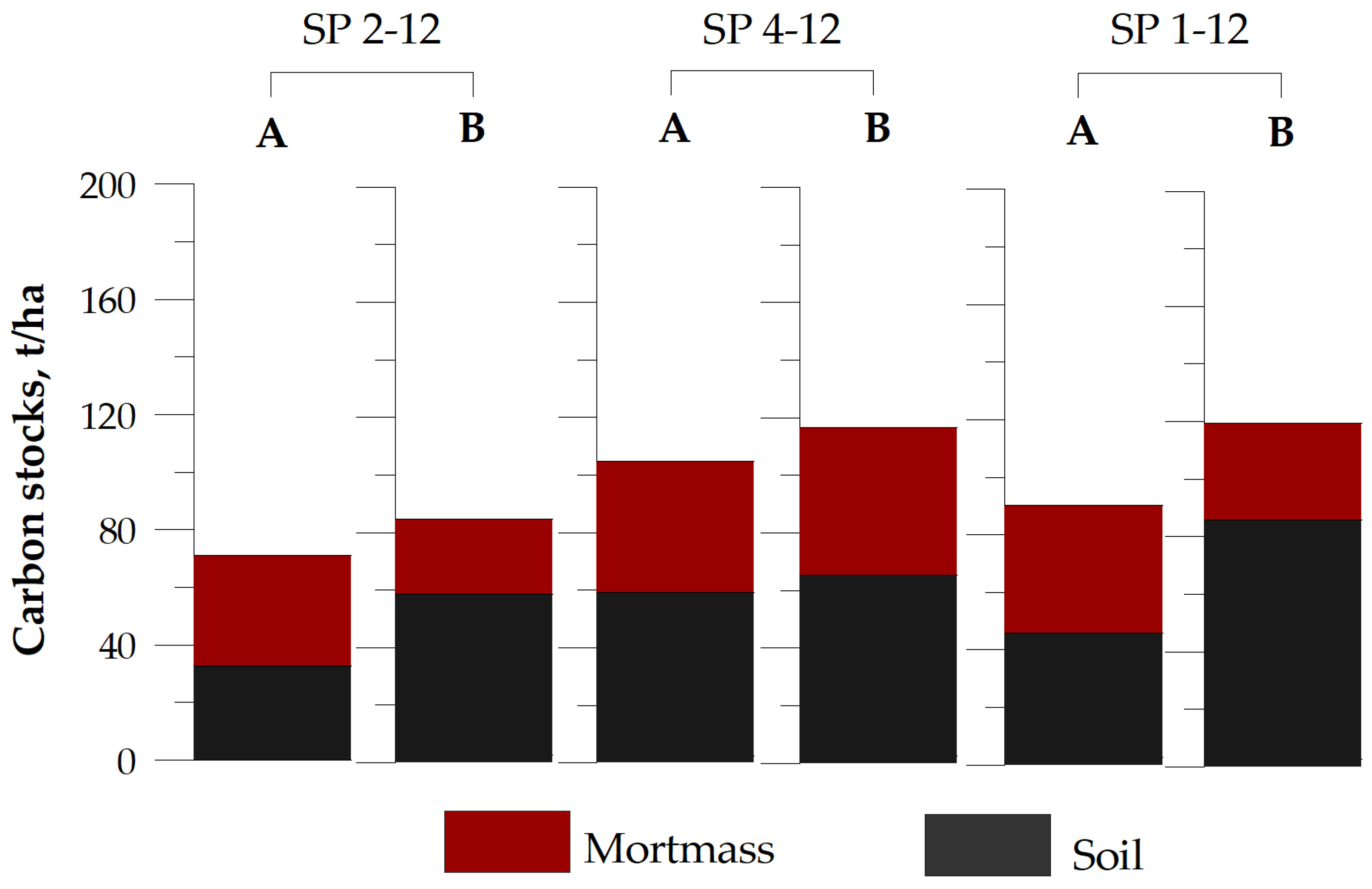 Forests 15 00542 g006