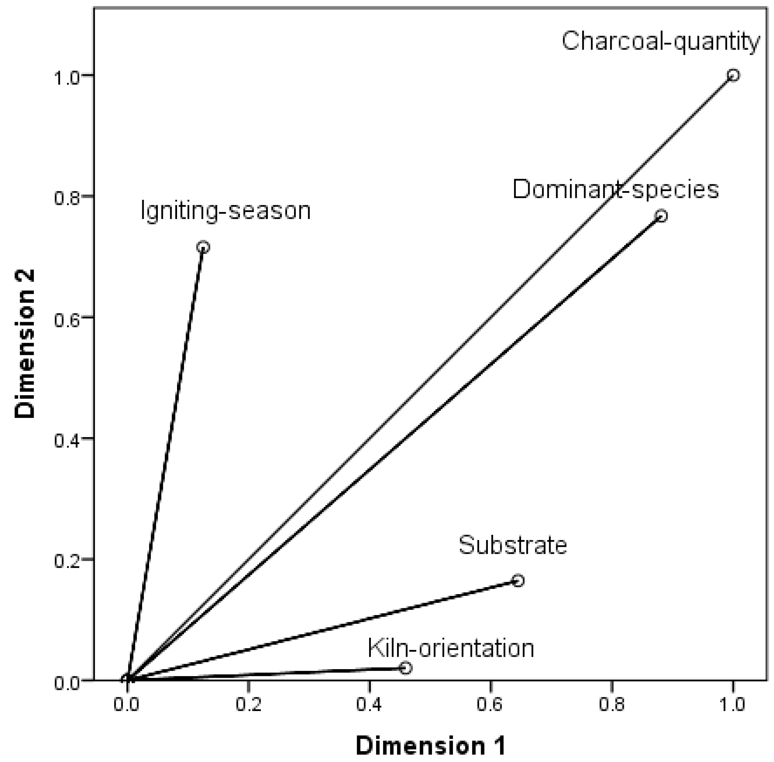 Forests 15 00554 g003