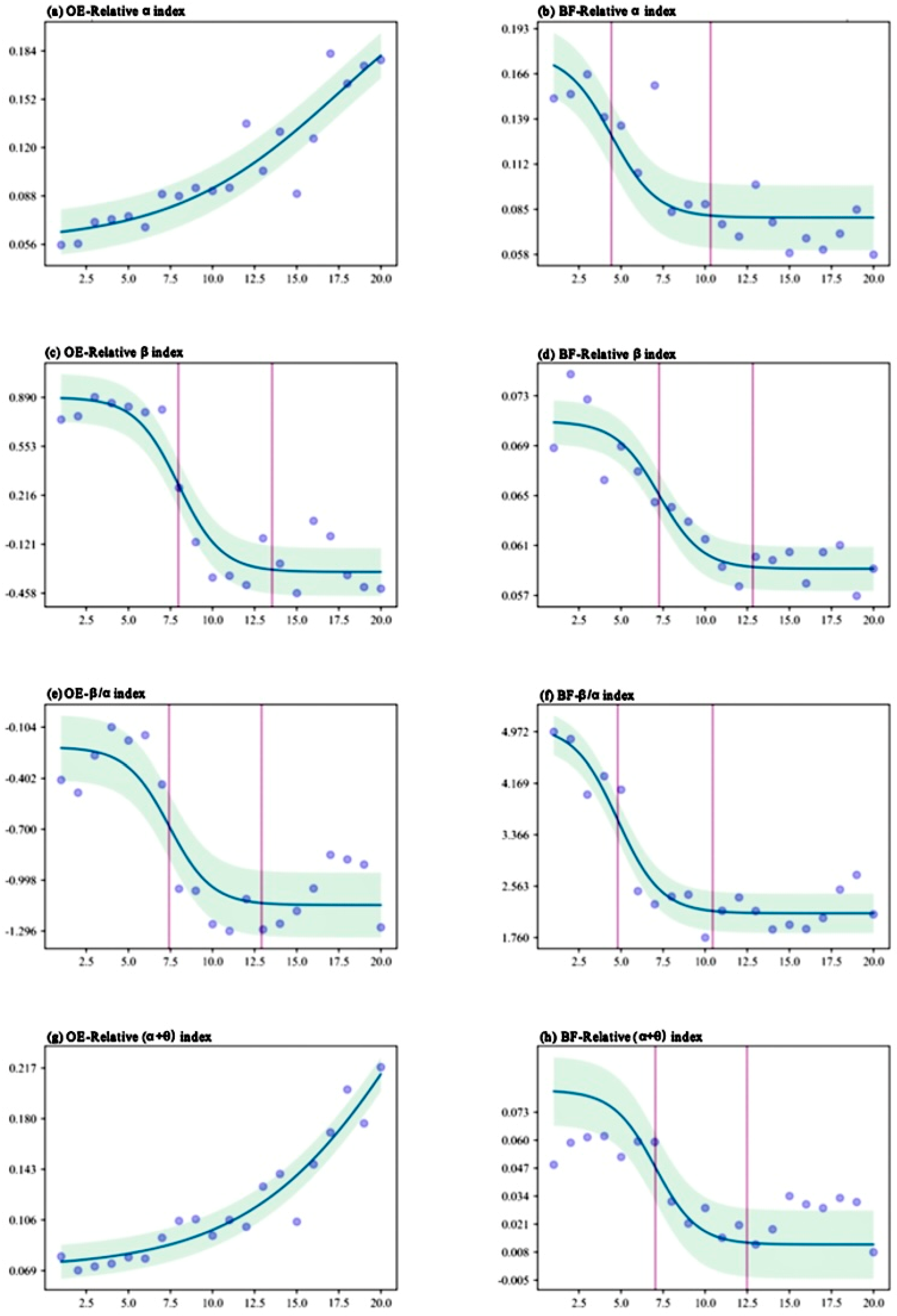 Forests 15 00555 g003