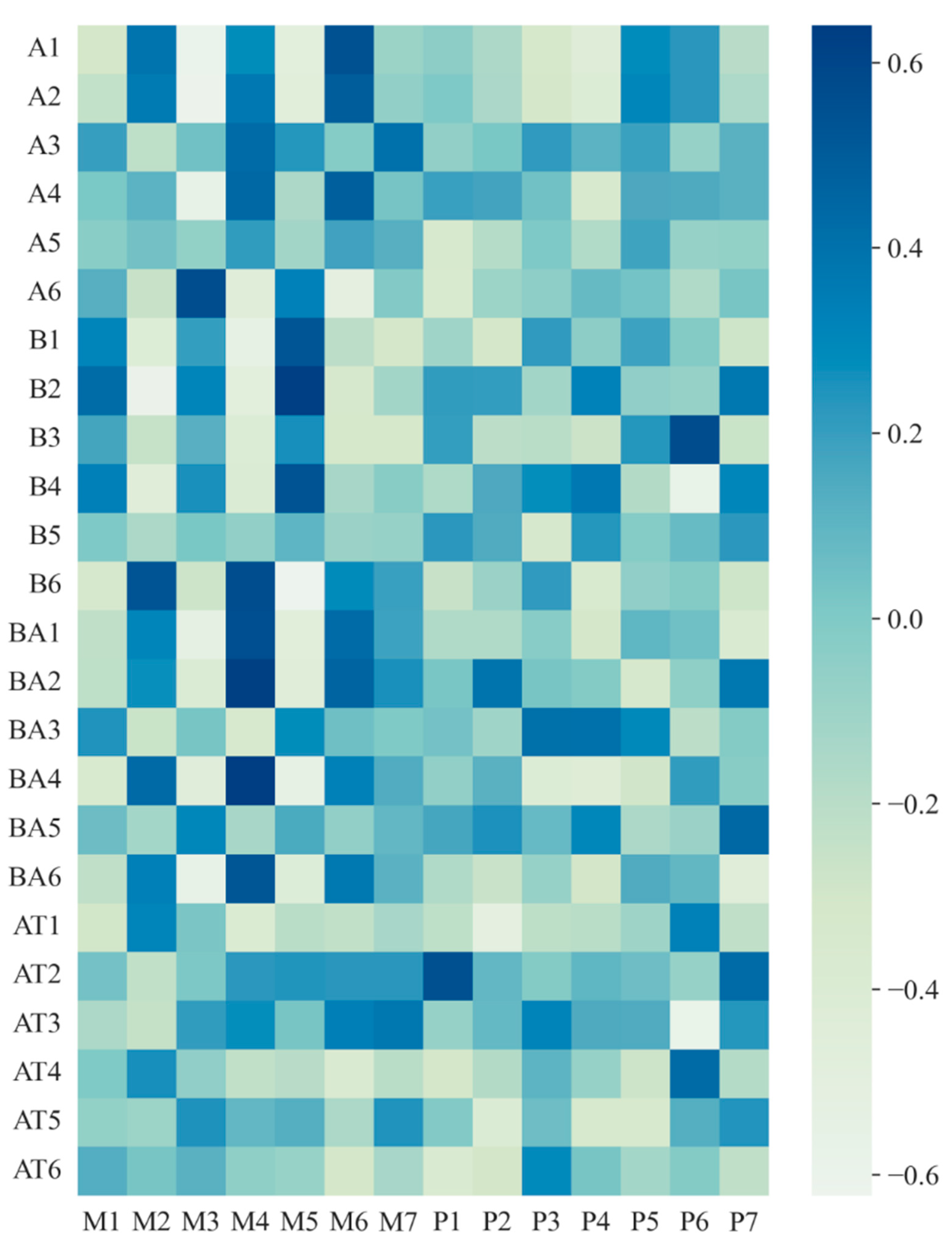 Forests 15 00555 g004