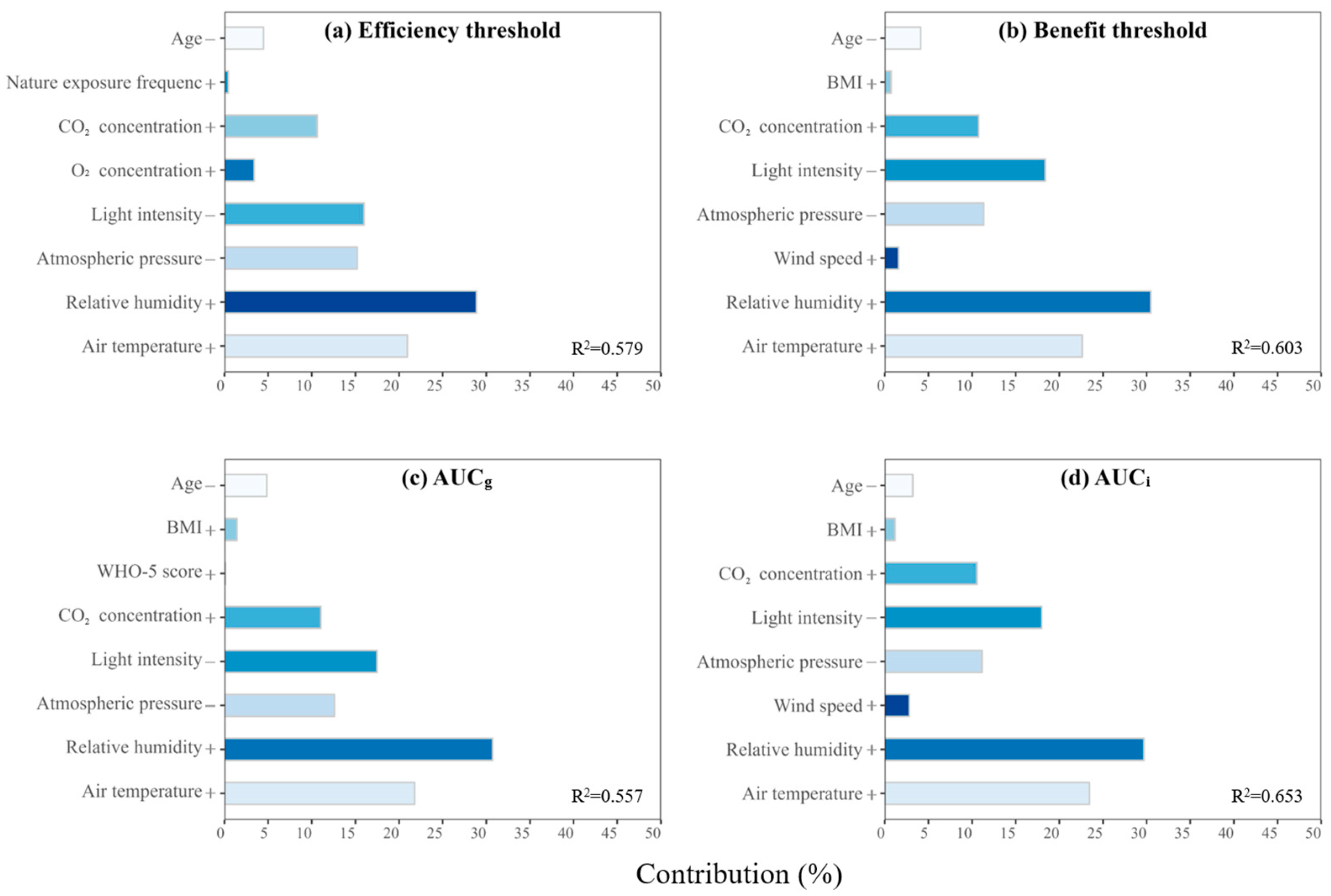 Forests 15 00555 g005