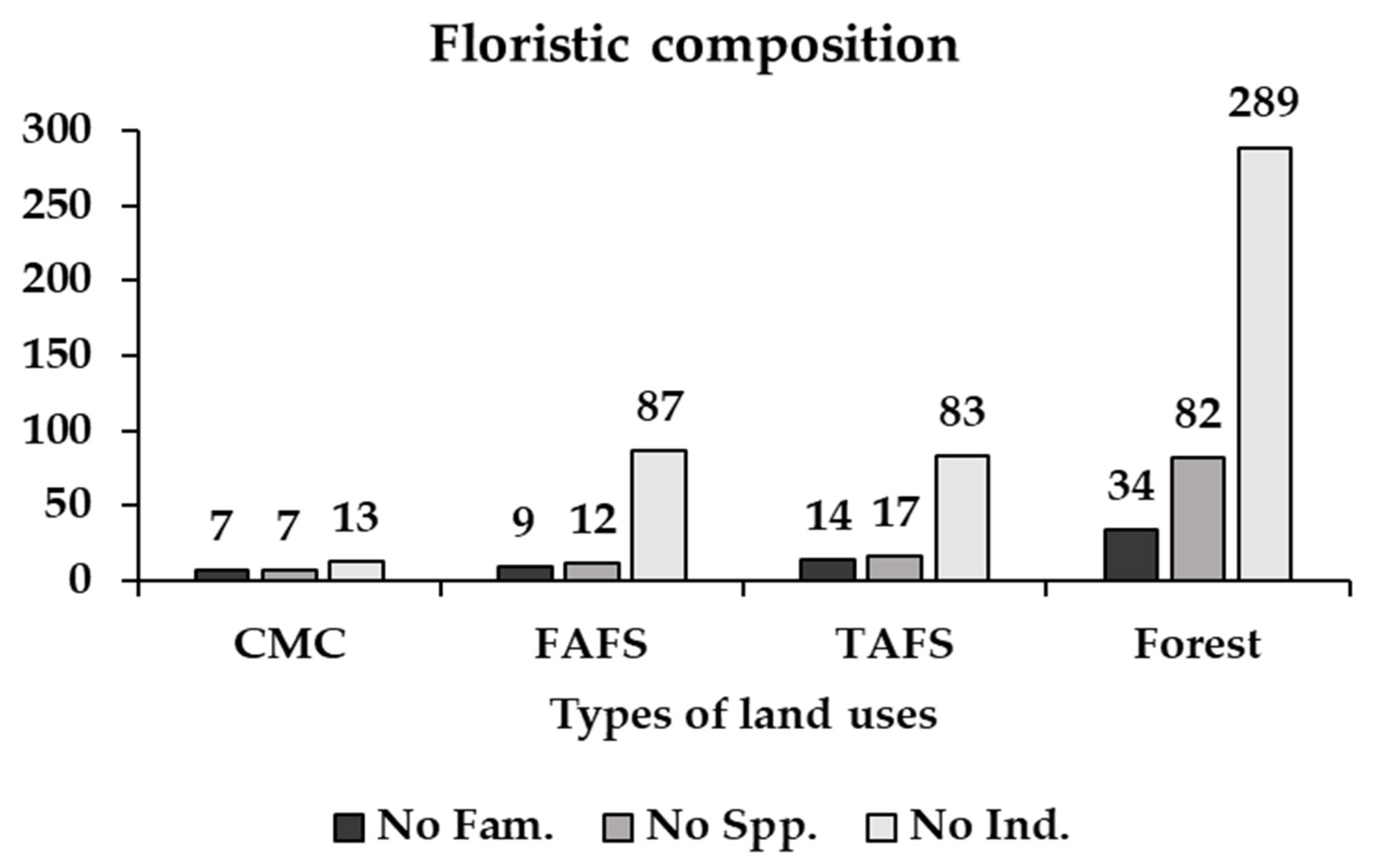 Forests 15 00557 g003 Forests 15 00557 g003
