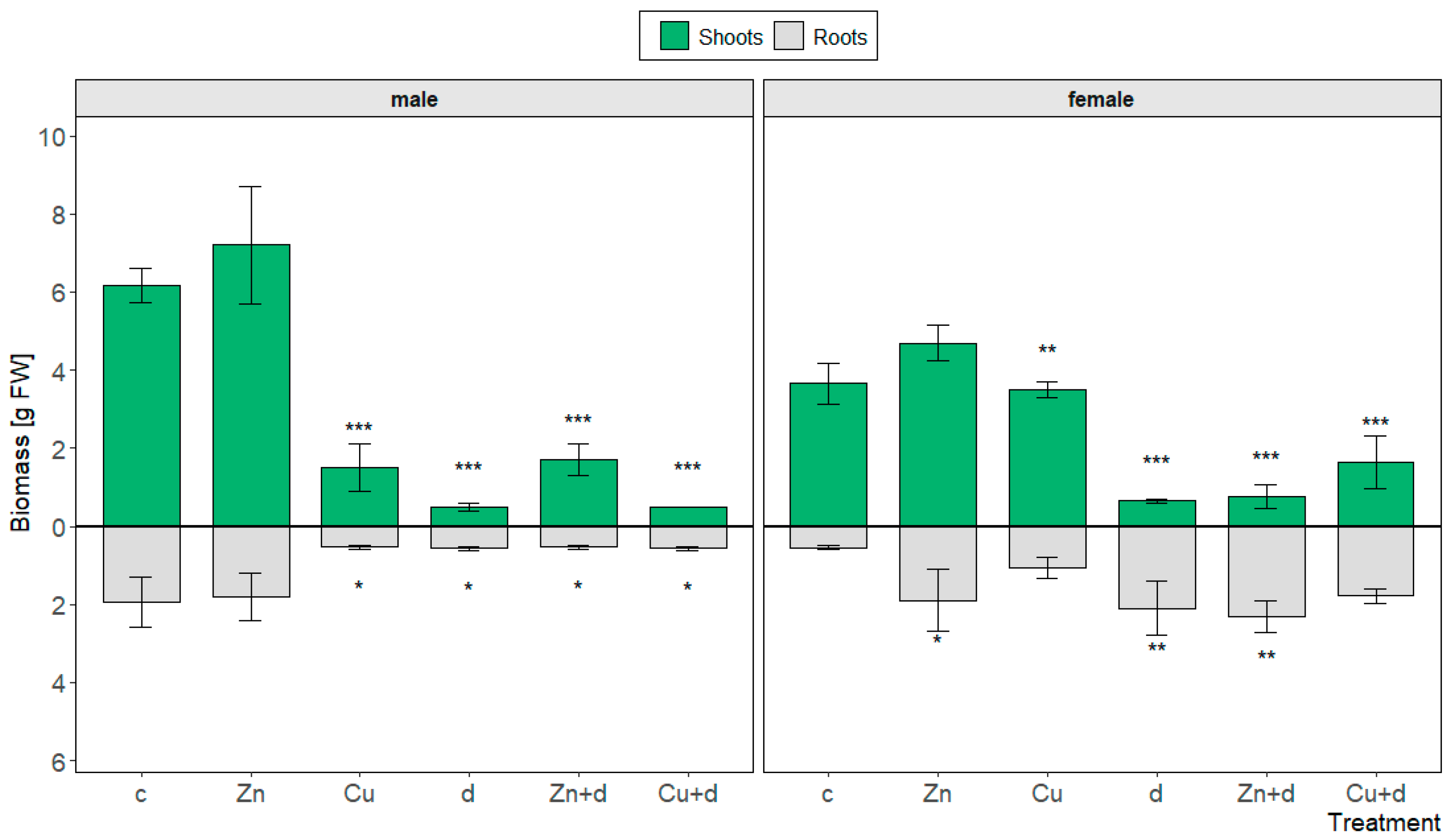 Forests 15 00562 g001