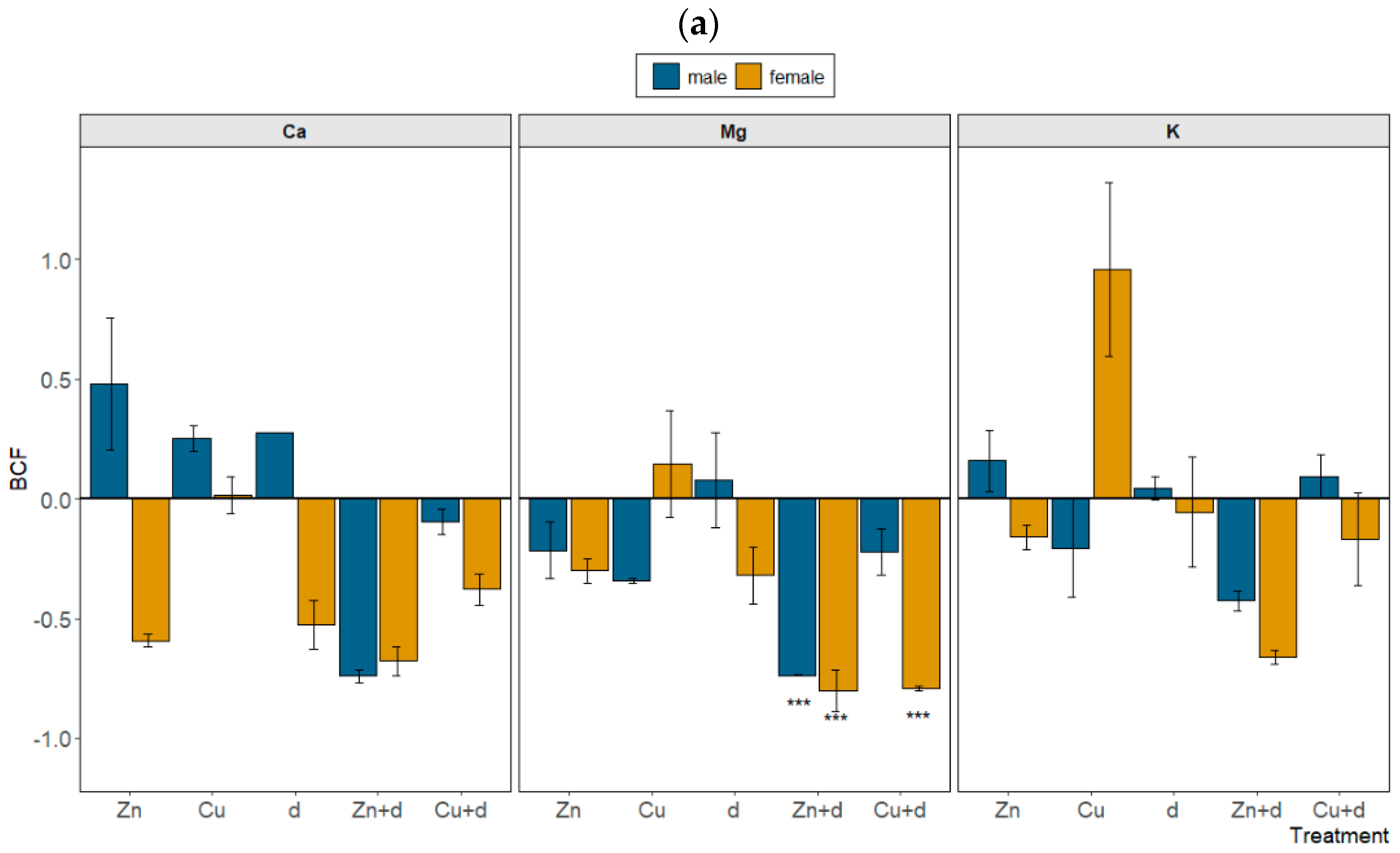 Forests 15 00562 g004a