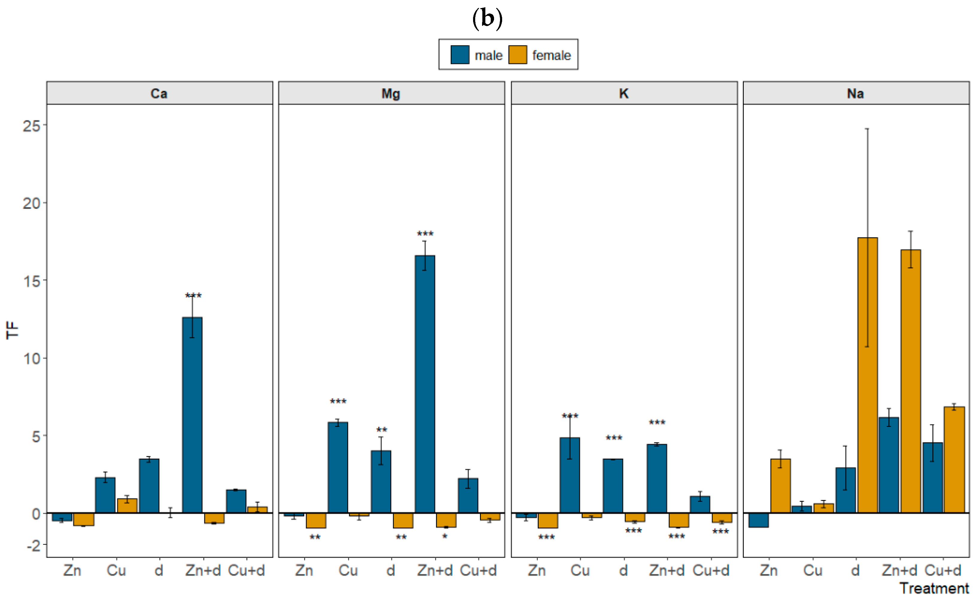 Forests 15 00562 g004b