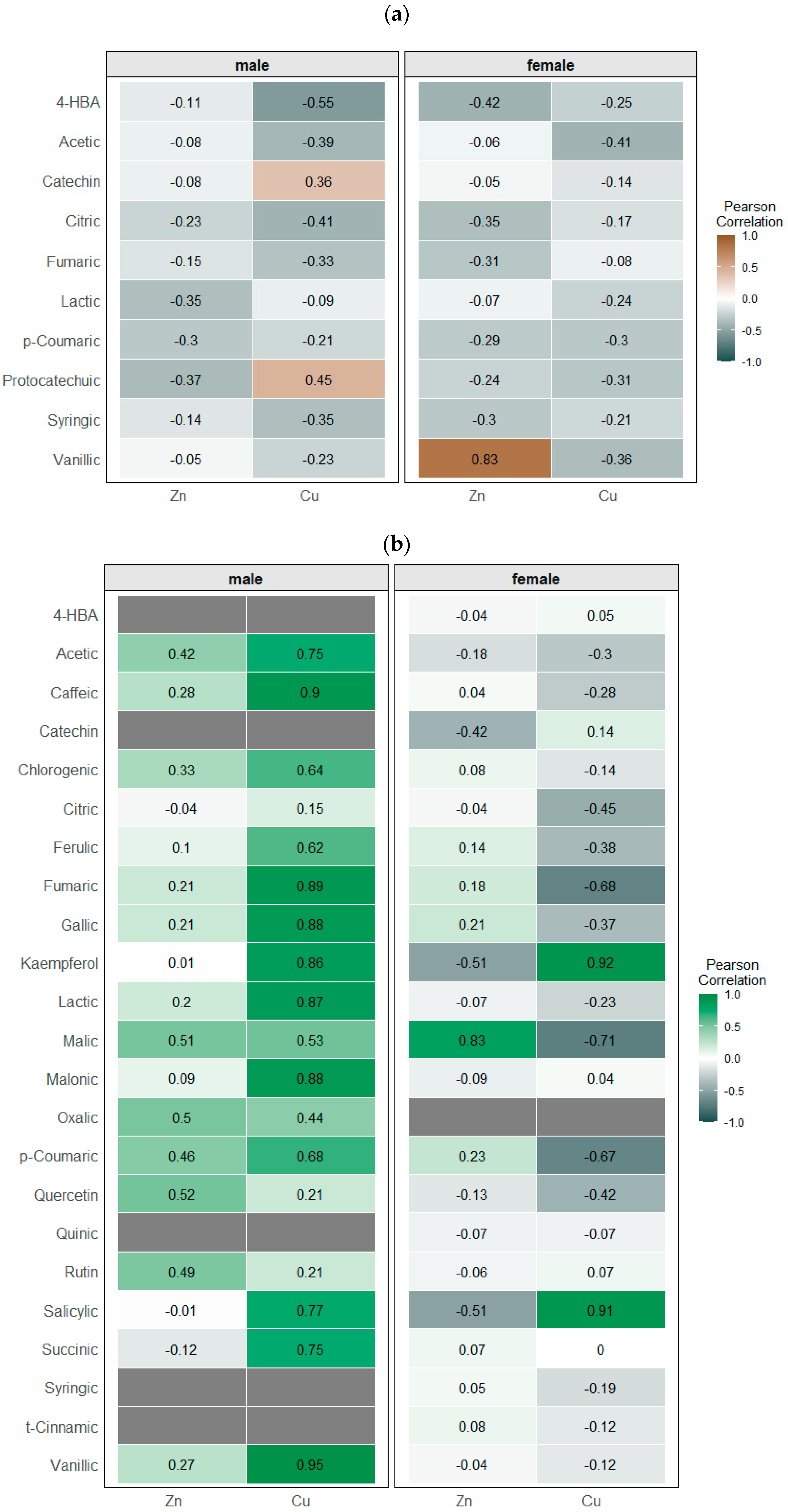 Forests 15 00562 g008