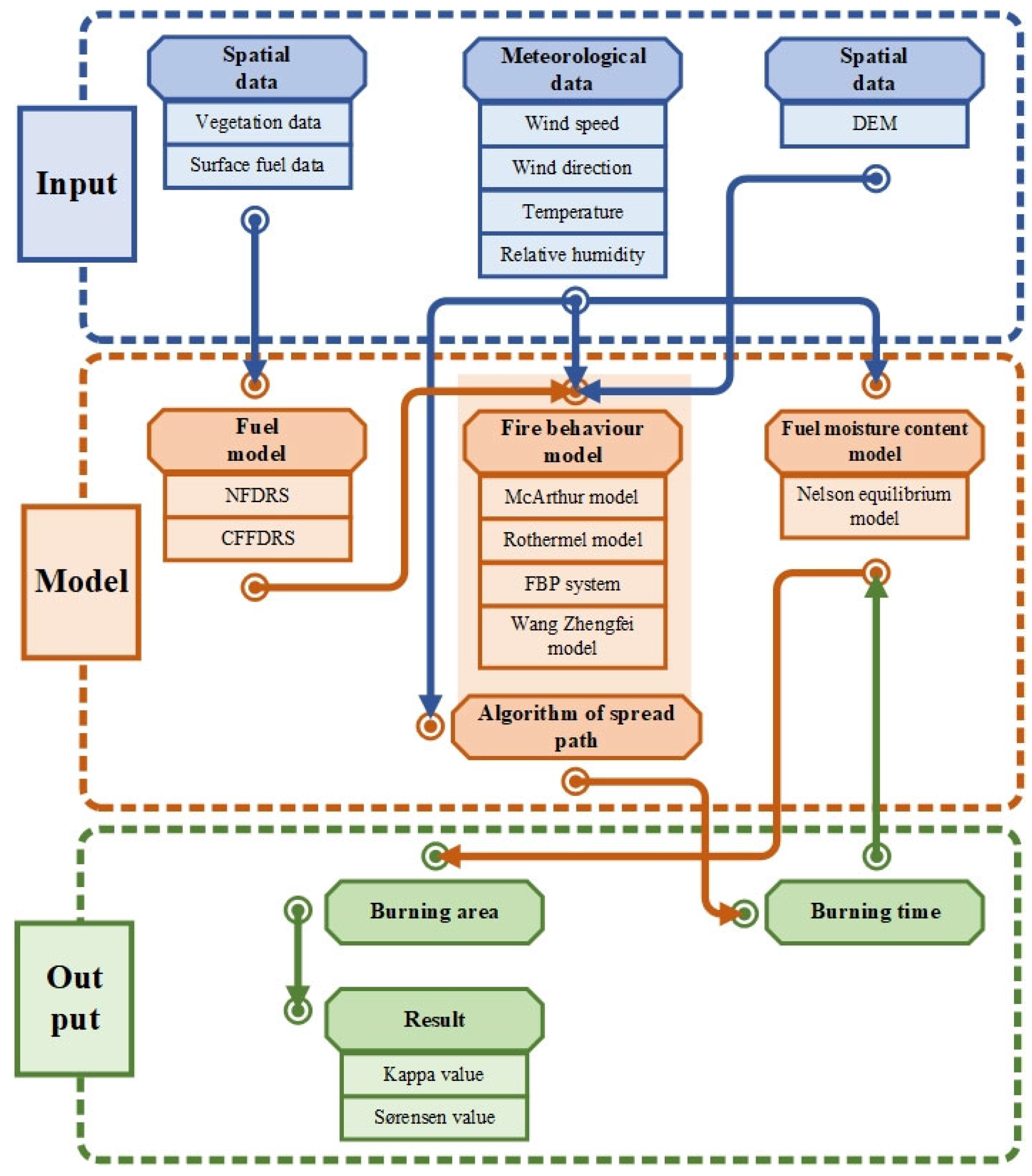 Forests 15 00563 g001 Forests 15 00563 g001