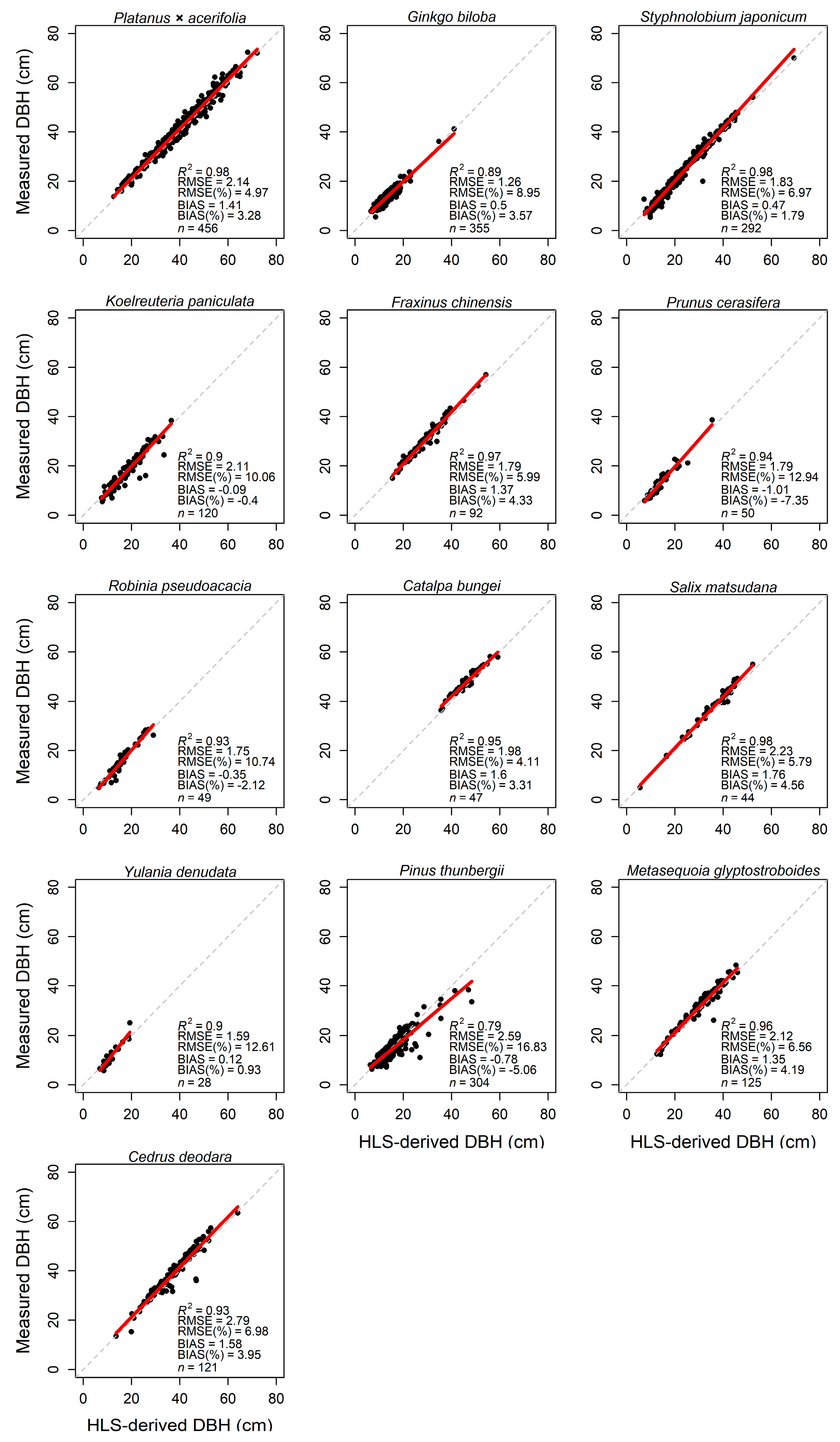Forests 15 00575 g008